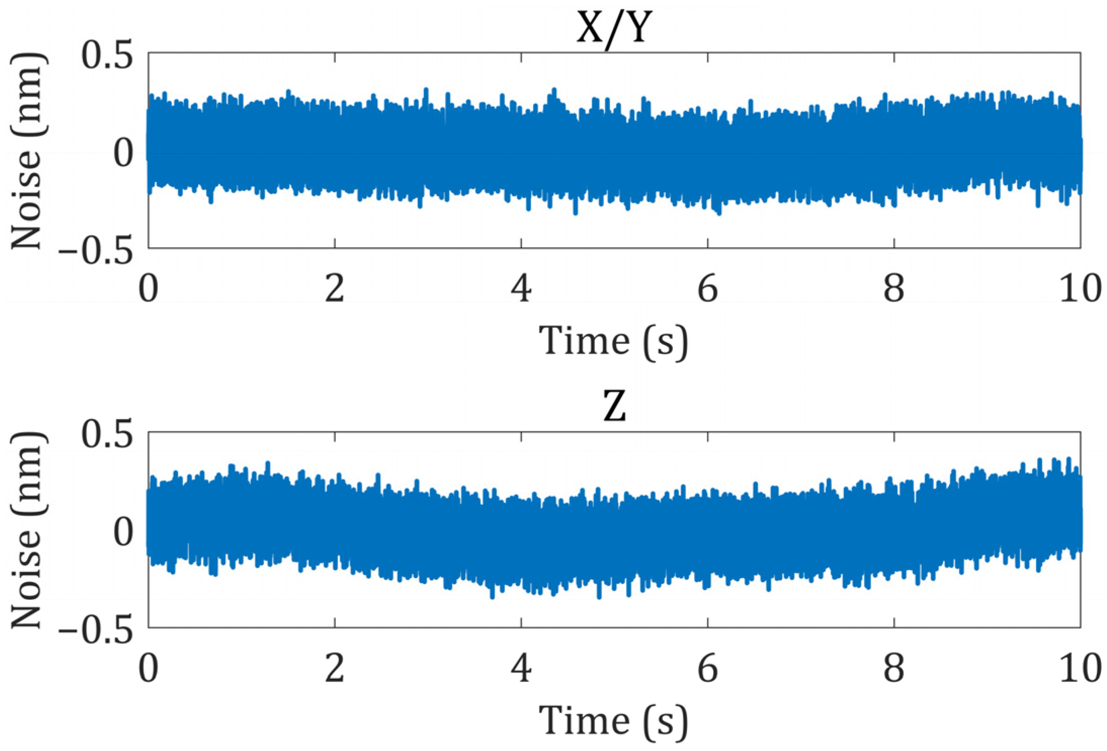 Sensors 22 03738 g009 550