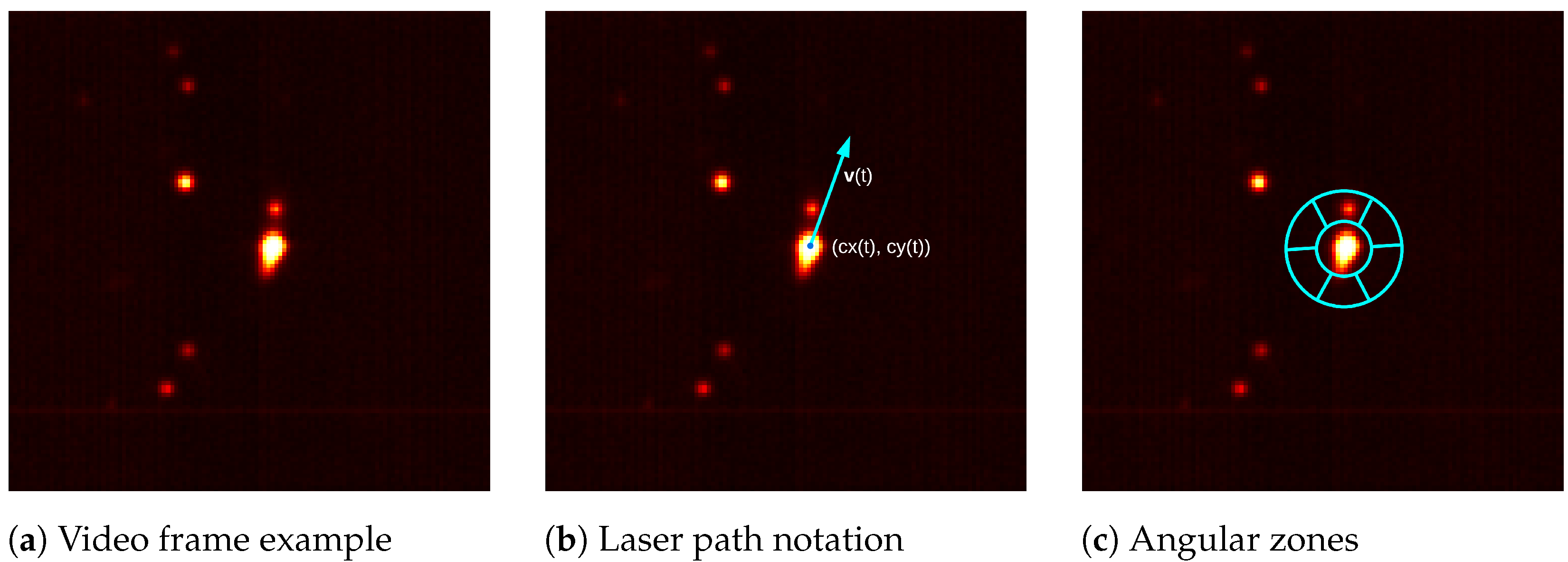 Sensors 22 03740 g003 550
