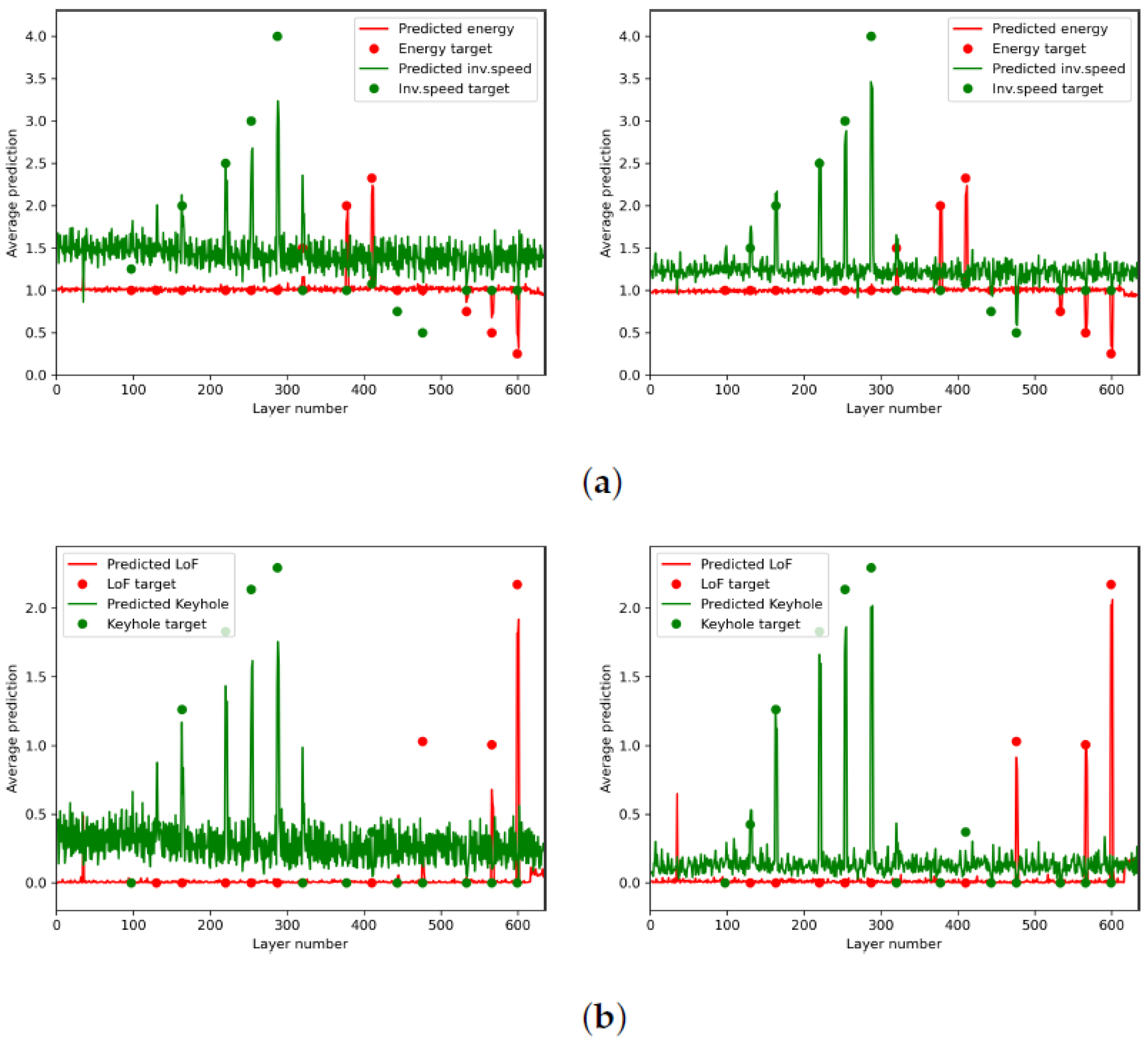 Sensors 22 03740 g006 550