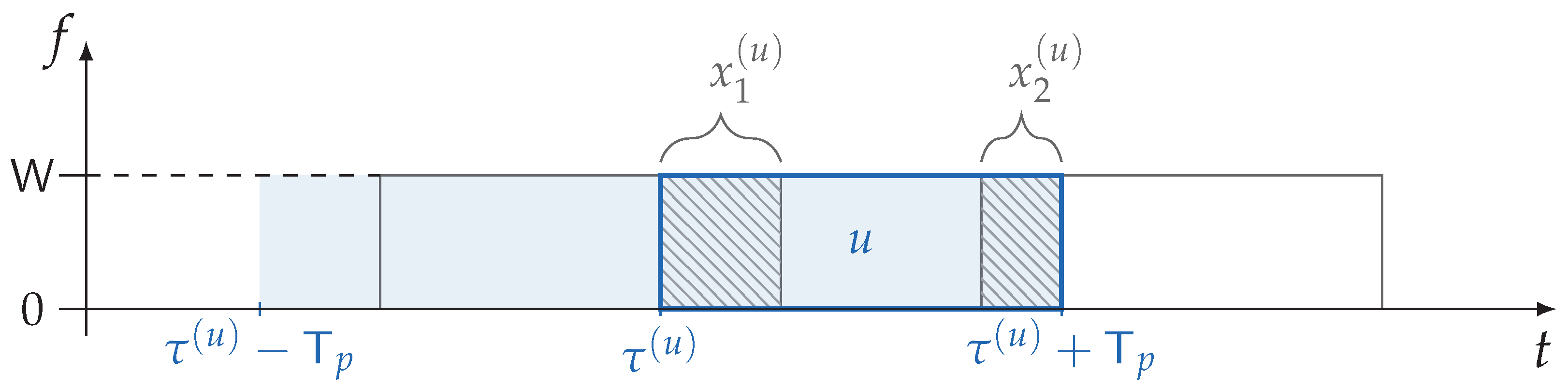 Sensors 22 03741 g001 550