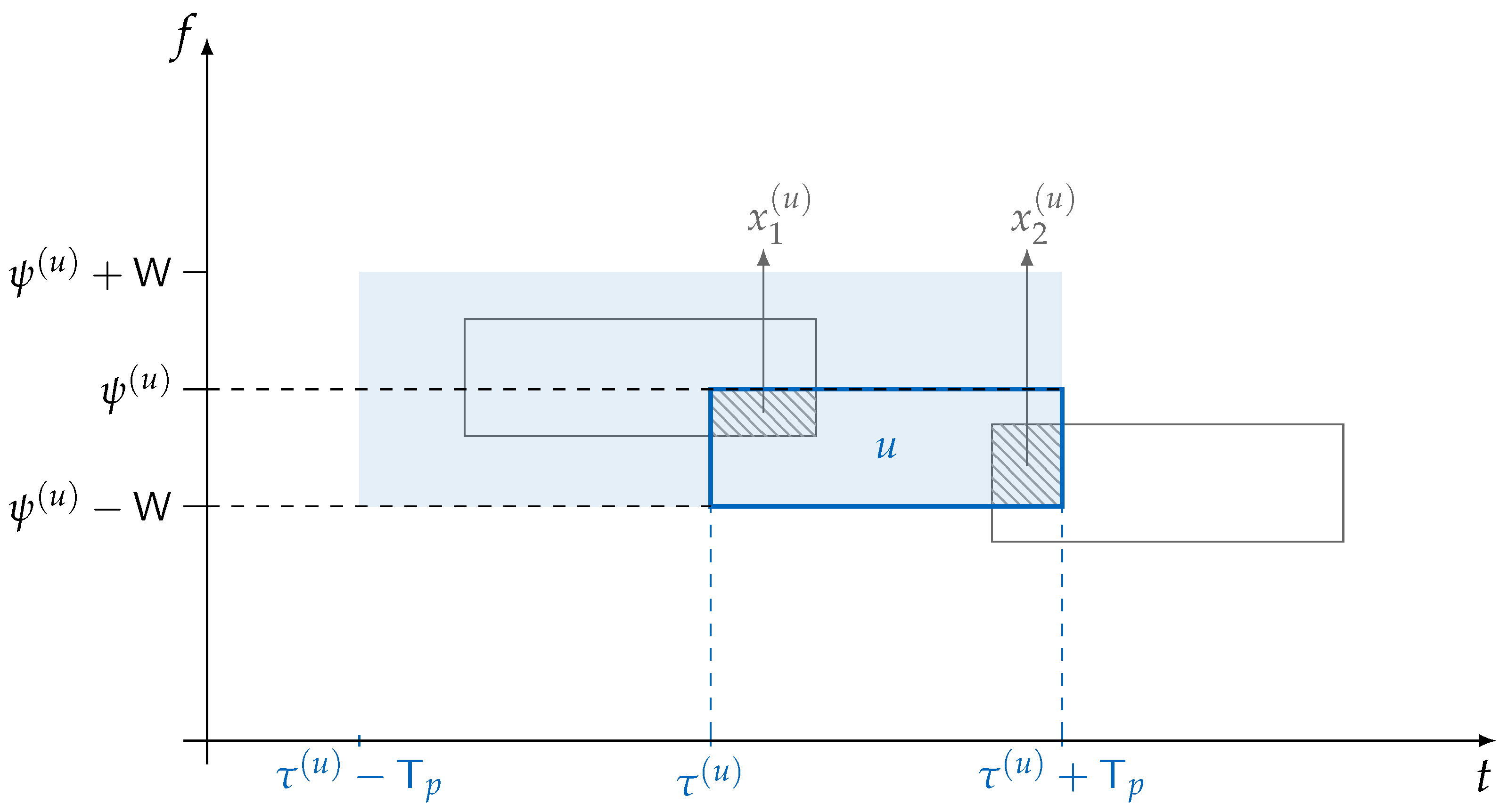 Sensors 22 03741 g002 550