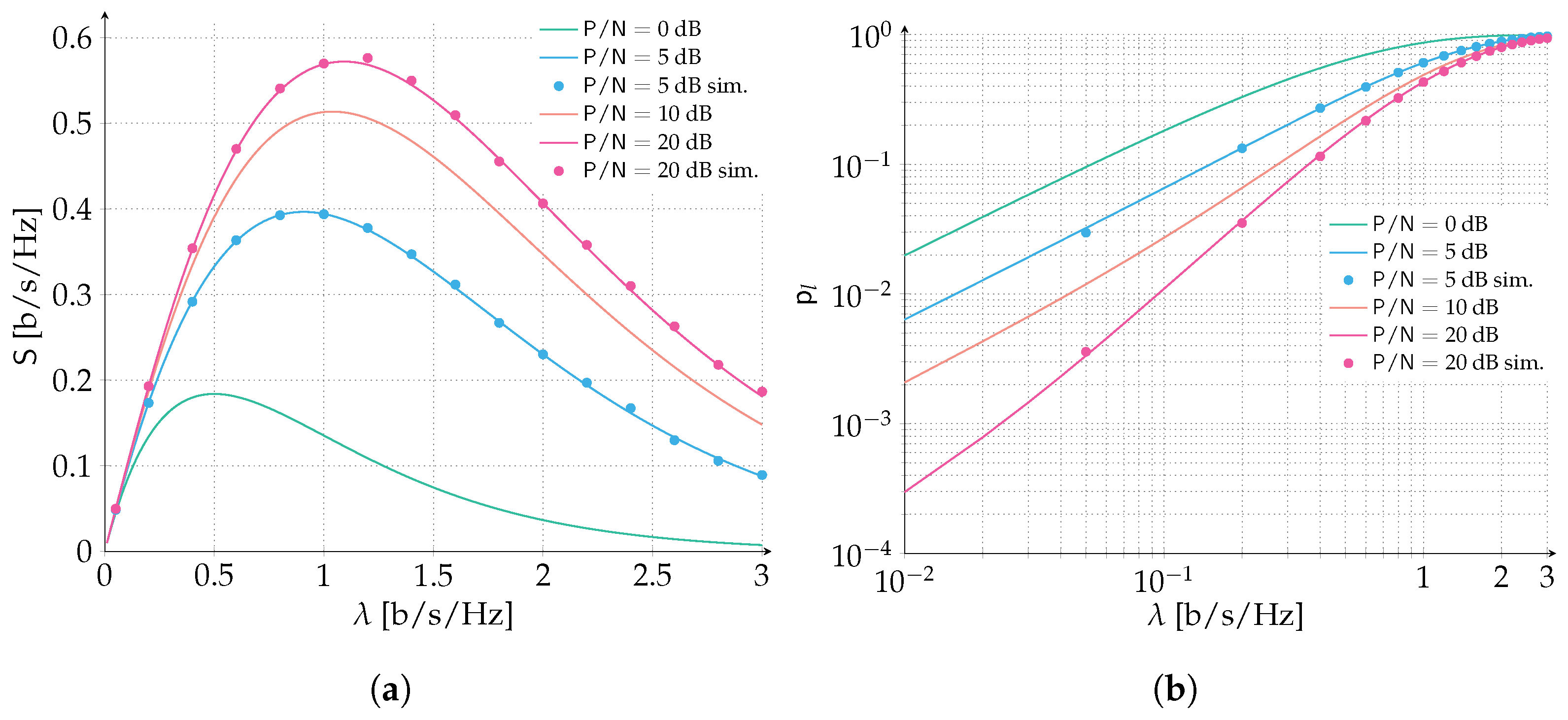 Sensors 22 03741 g003 550