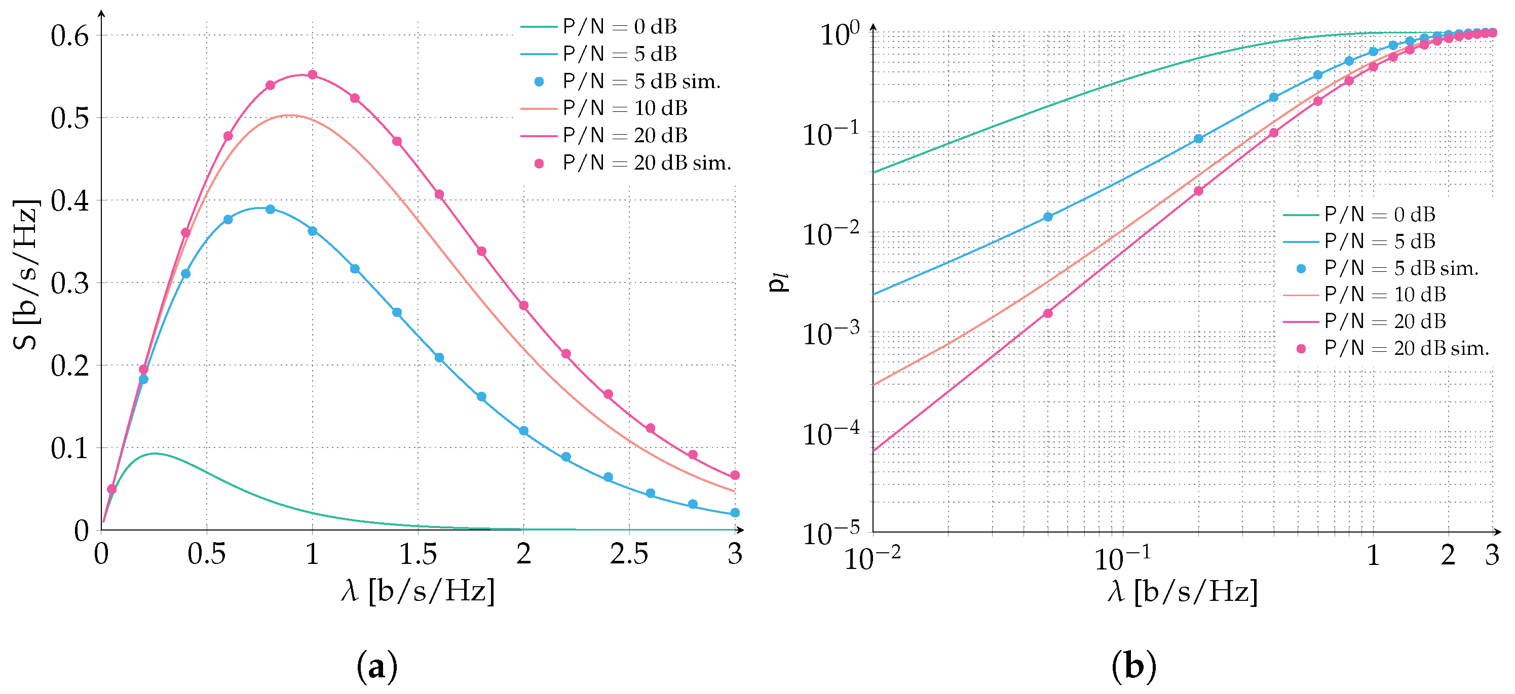 Sensors 22 03741 g004 550