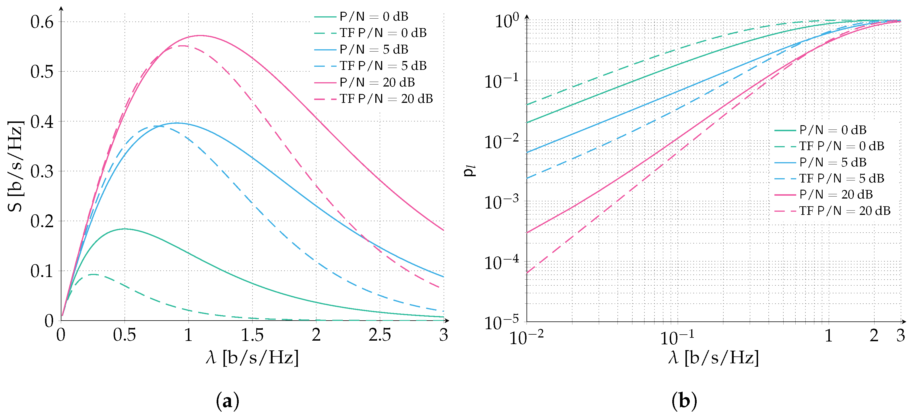 Sensors 22 03741 g005 550