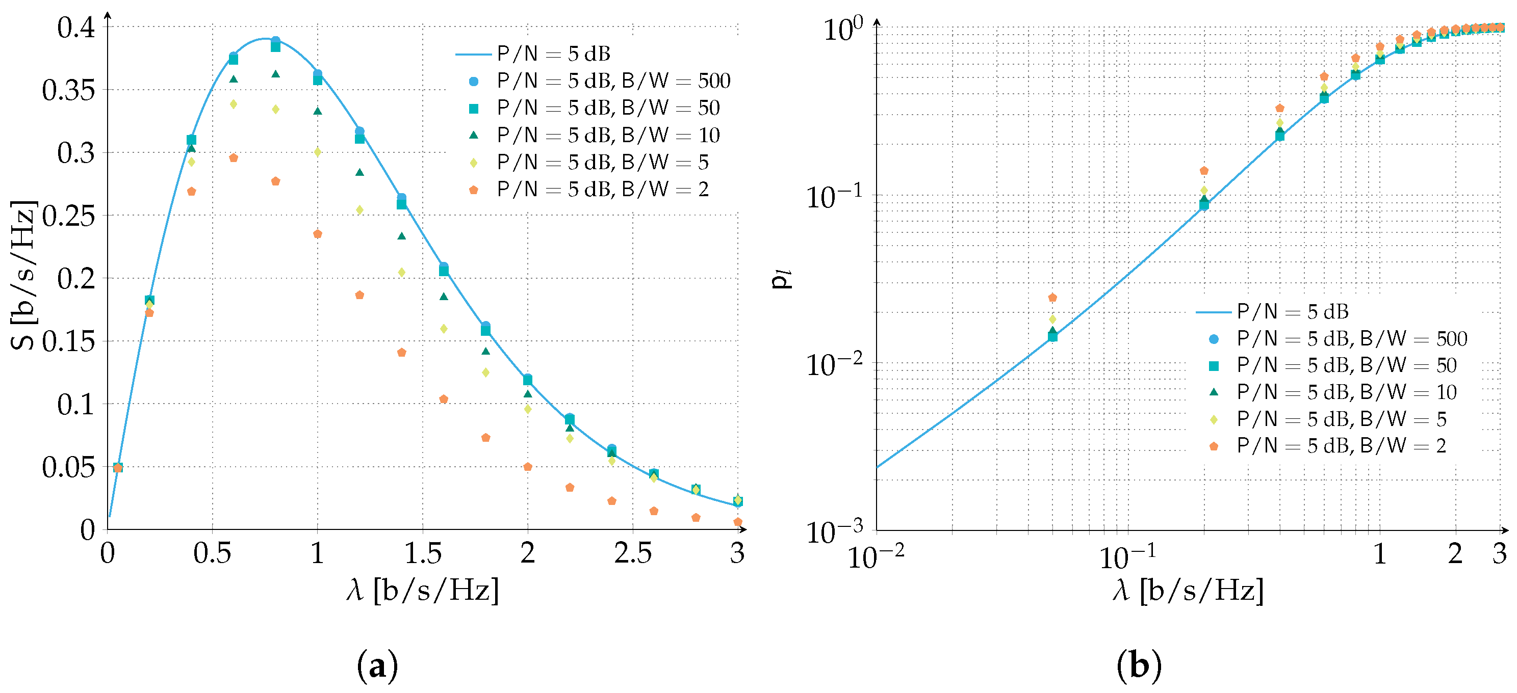 Sensors 22 03741 g006 550