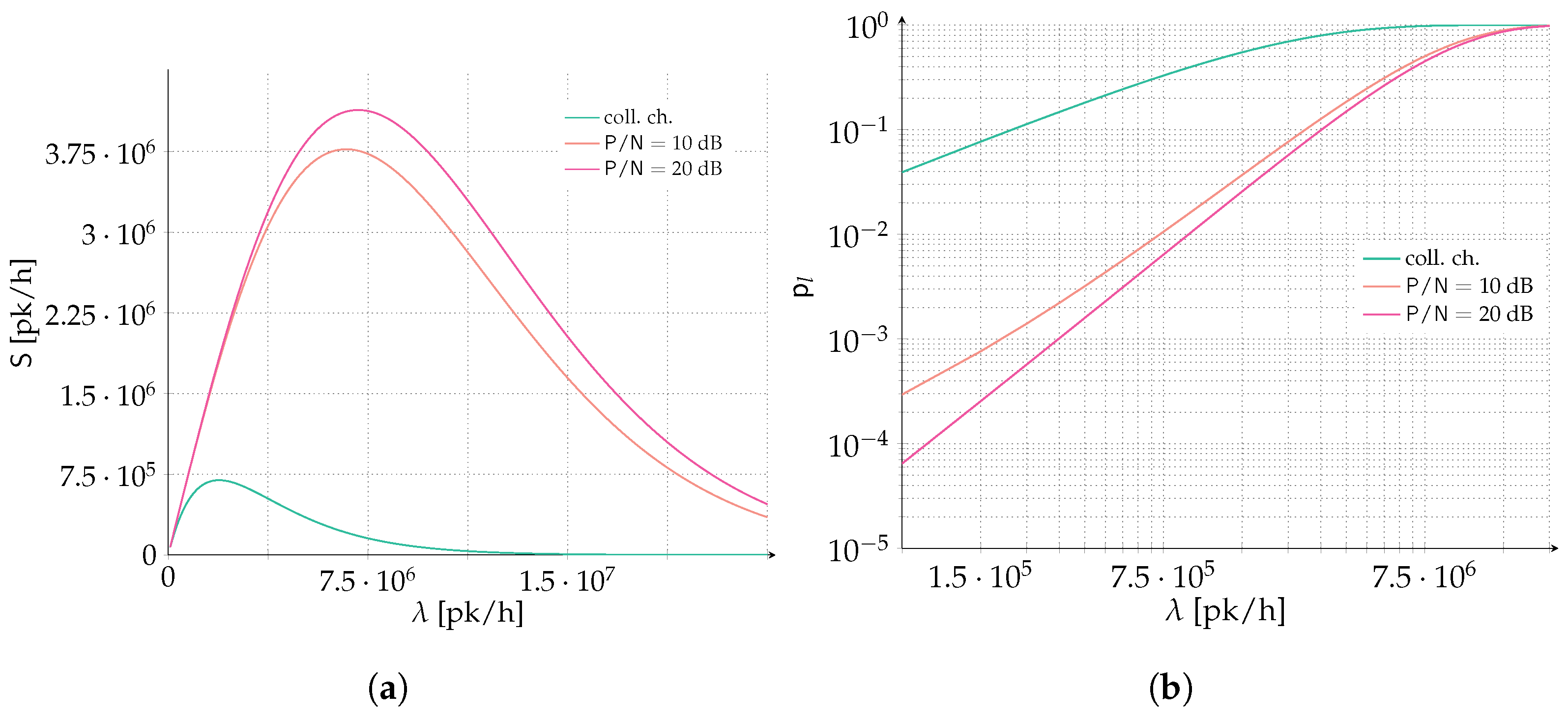 Sensors 22 03741 g007 550
