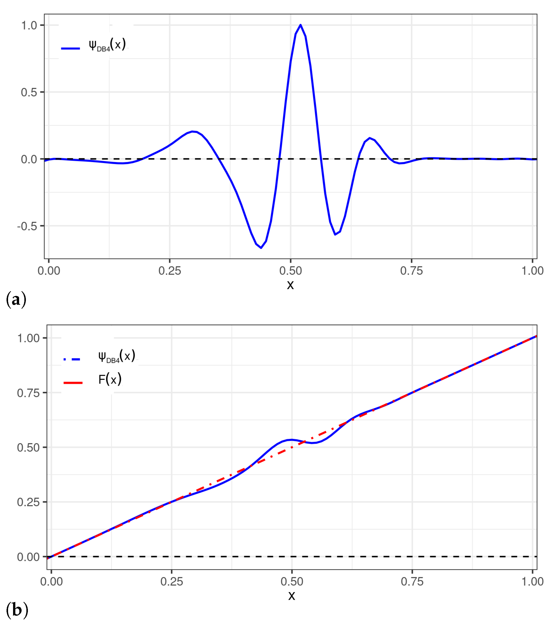 Sensors 22 03743 g004 550