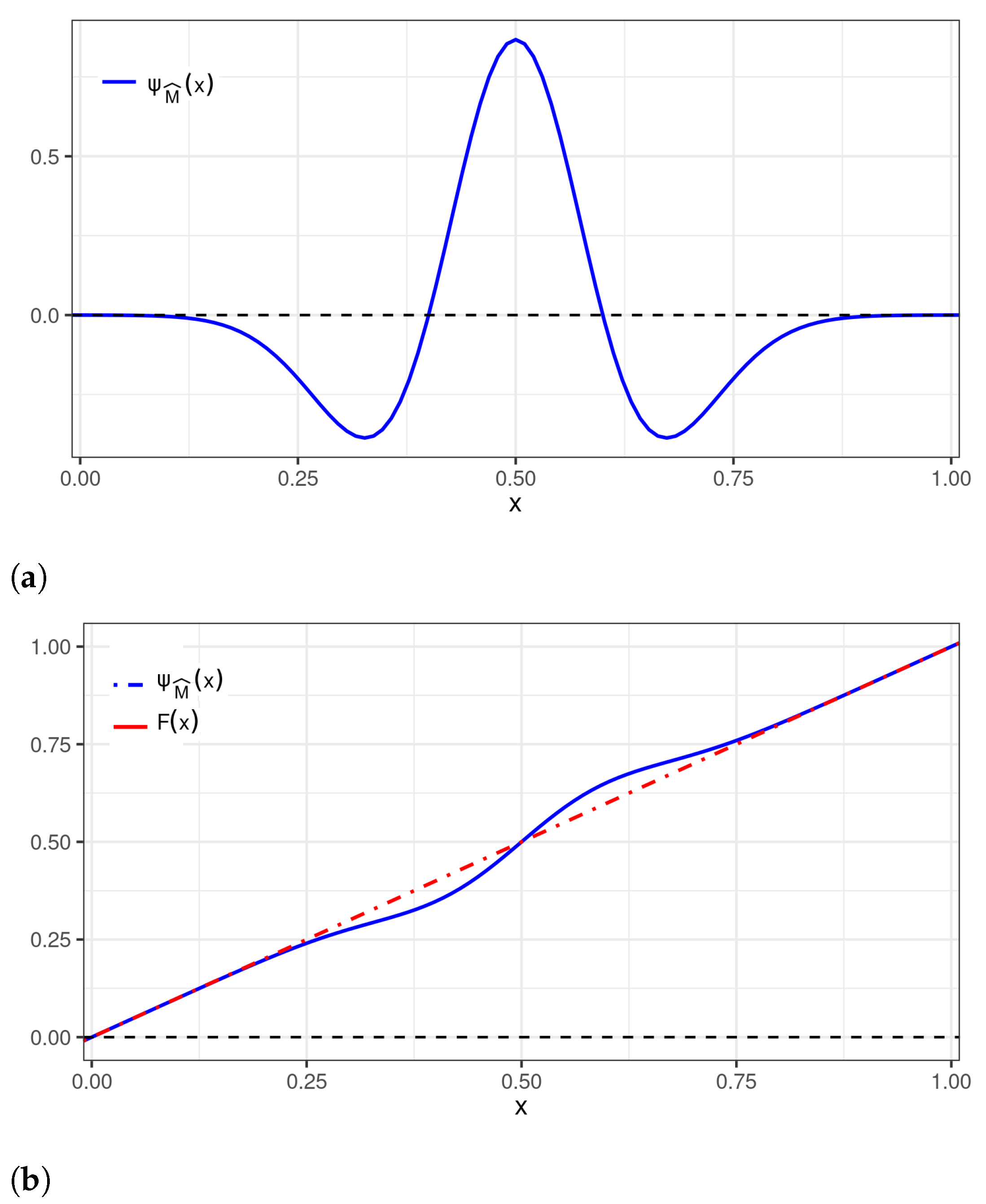Sensors 22 03743 g005 550