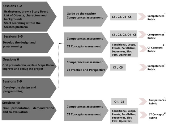 Bloc Reviews and Student Outcomes