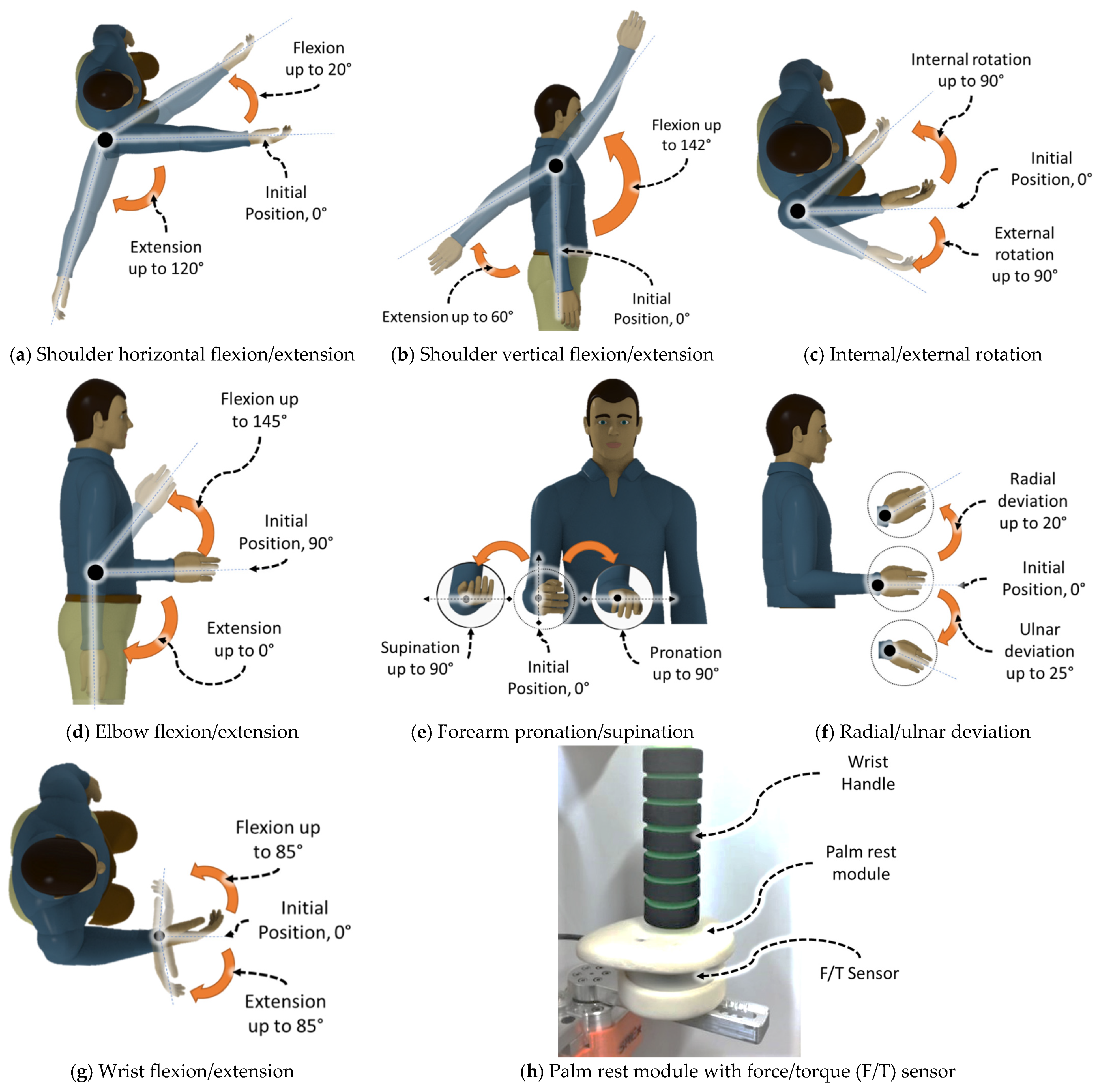 Sensors 22 03747 g002