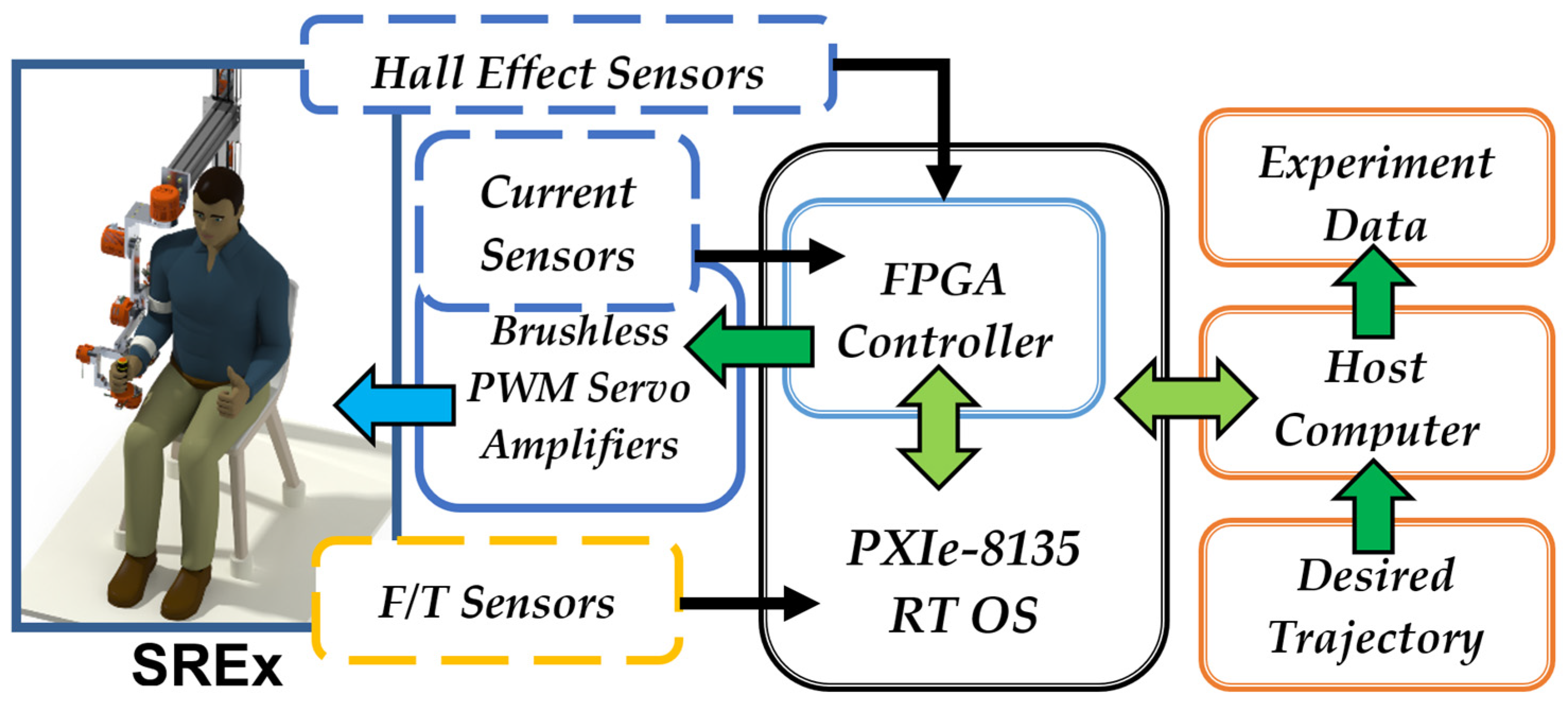 Sensors 22 03747 g004