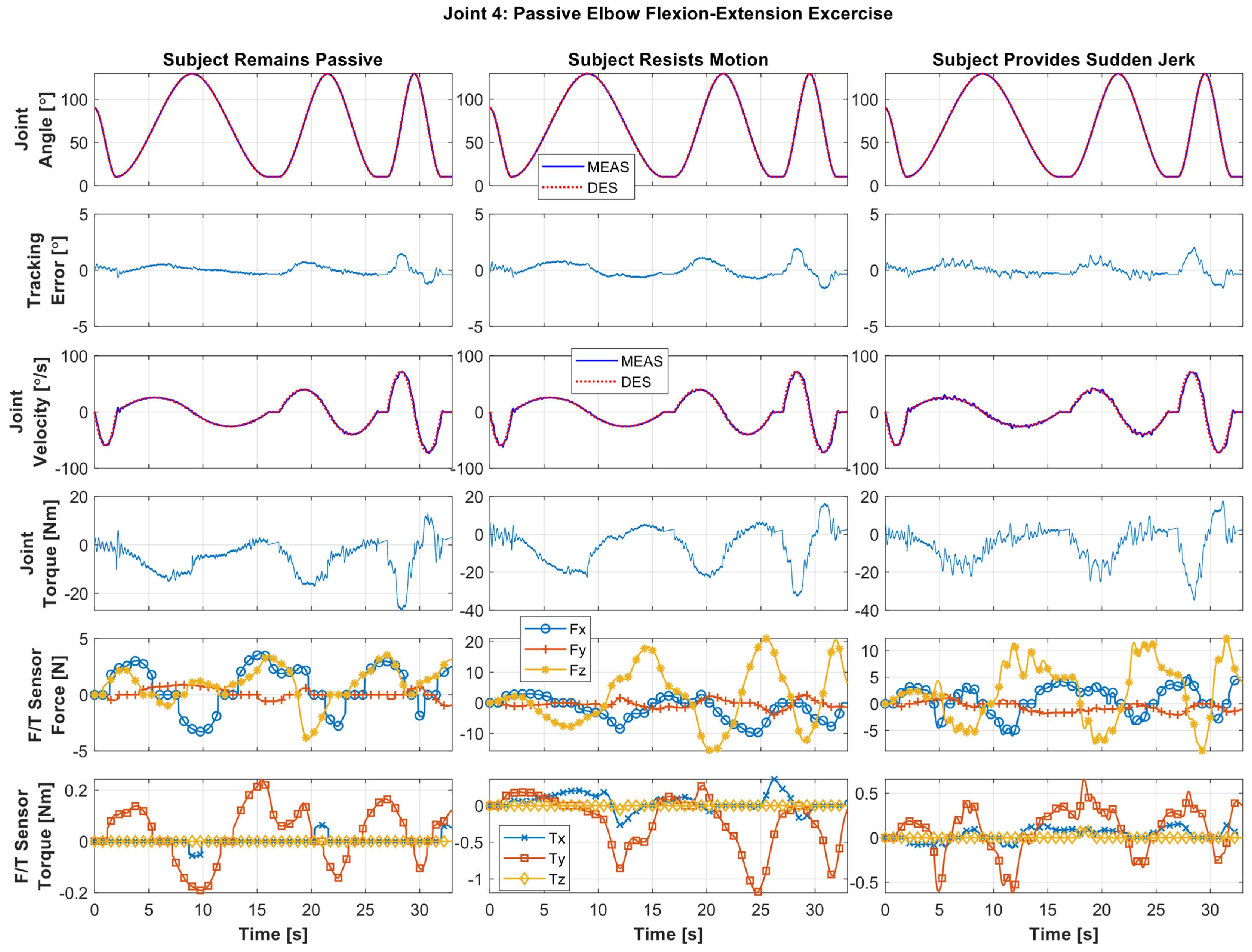 Sensors 22 03747 g006