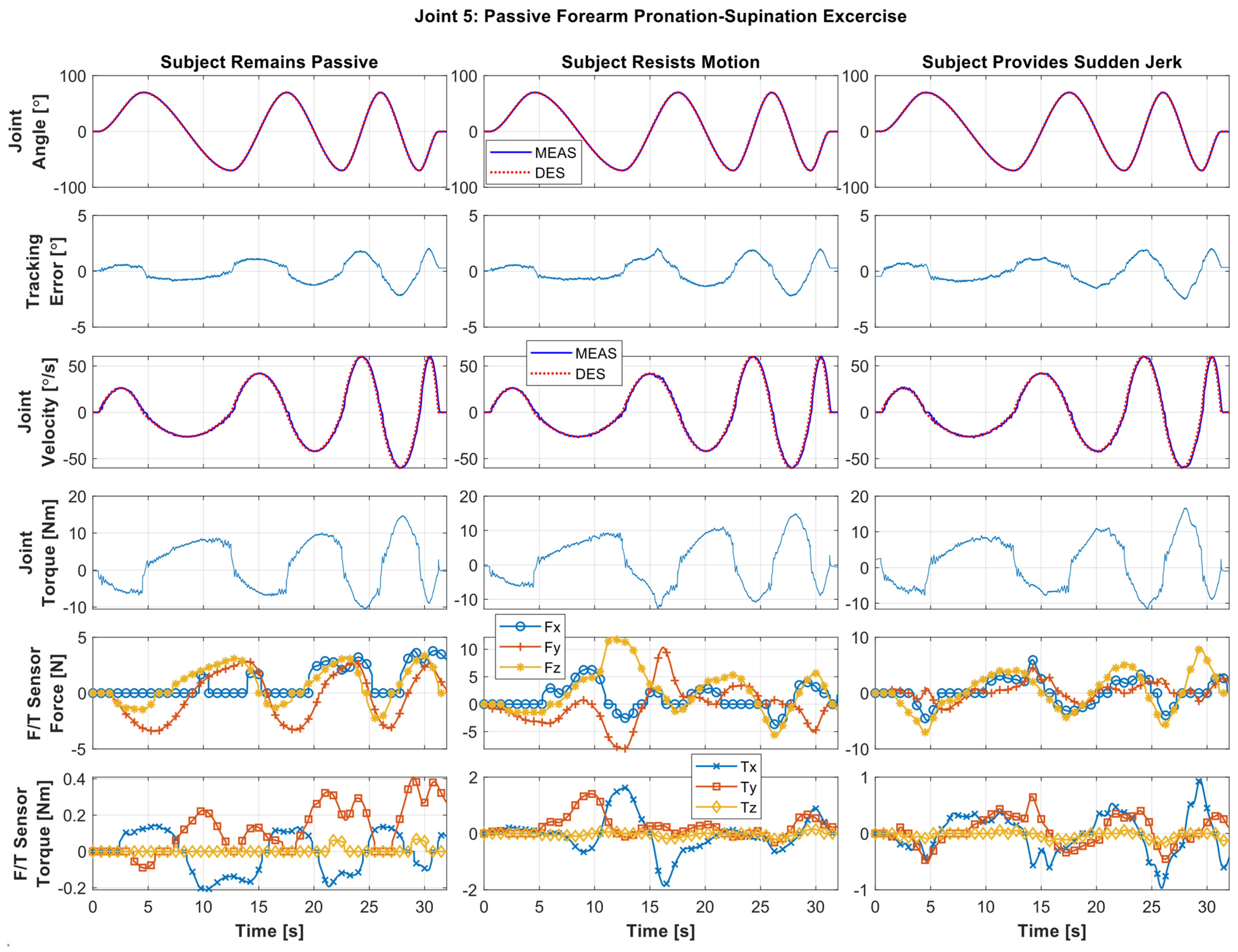 Sensors 22 03747 g007