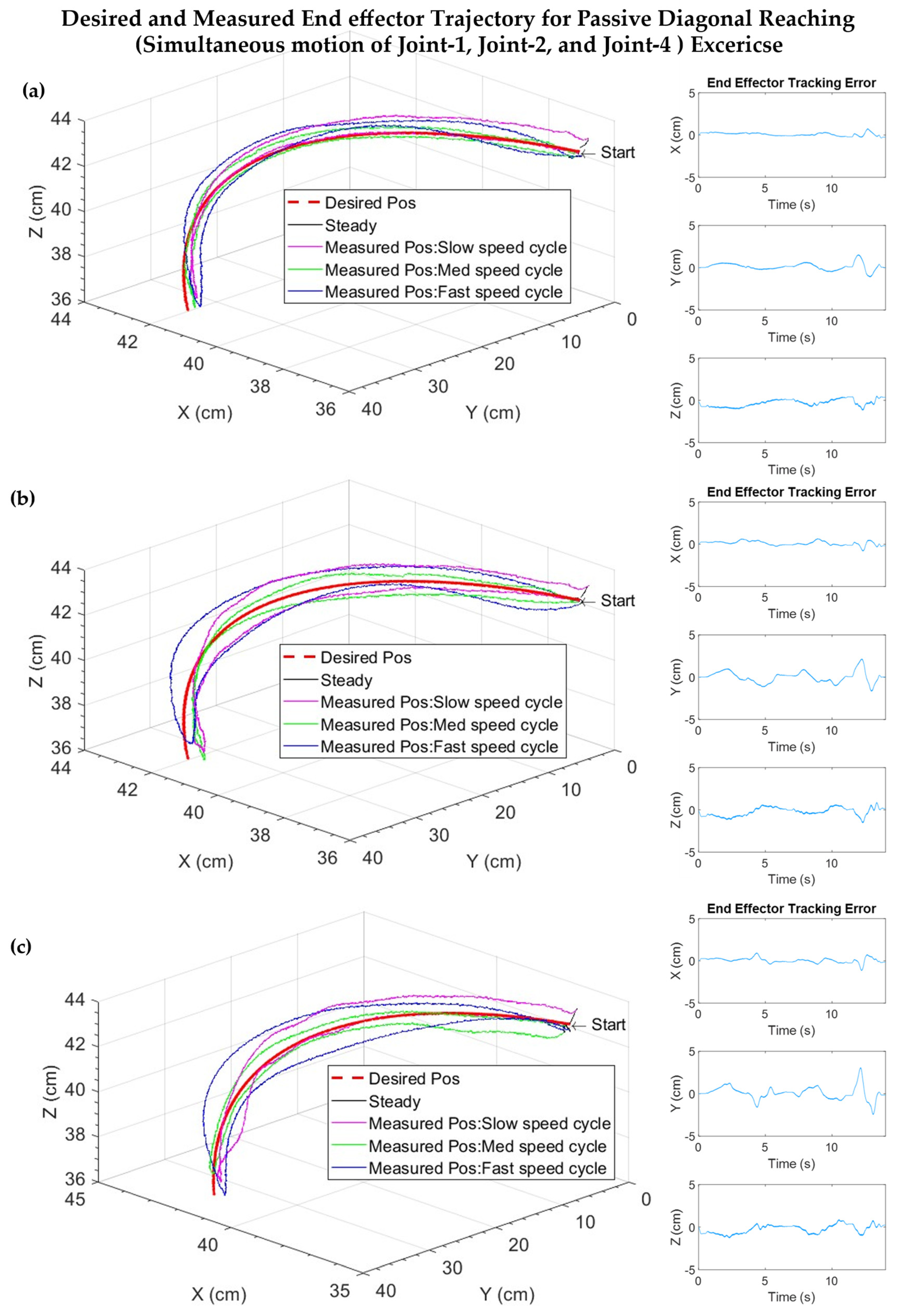 Sensors 22 03747 g008