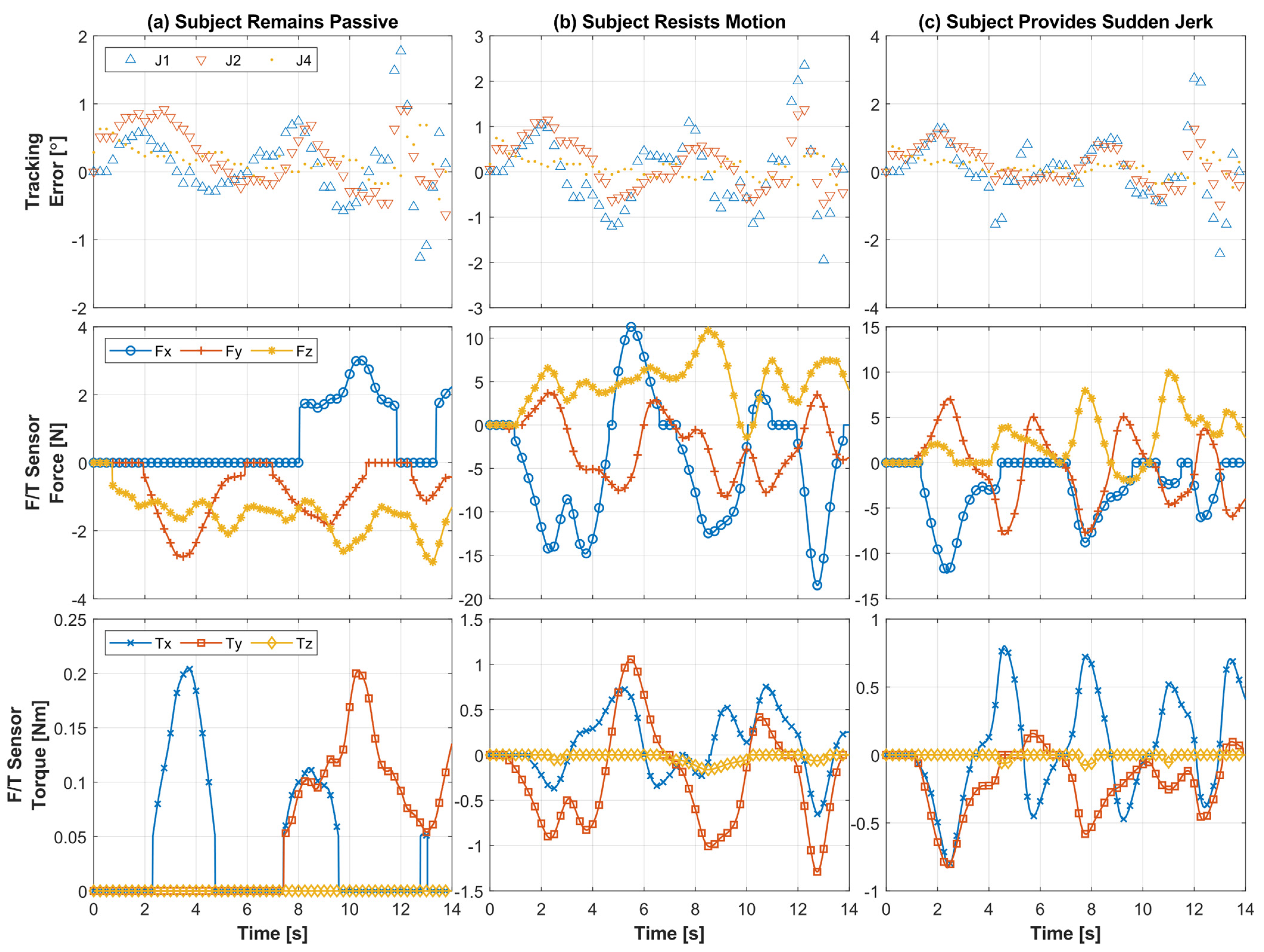Sensors 22 03747 g010