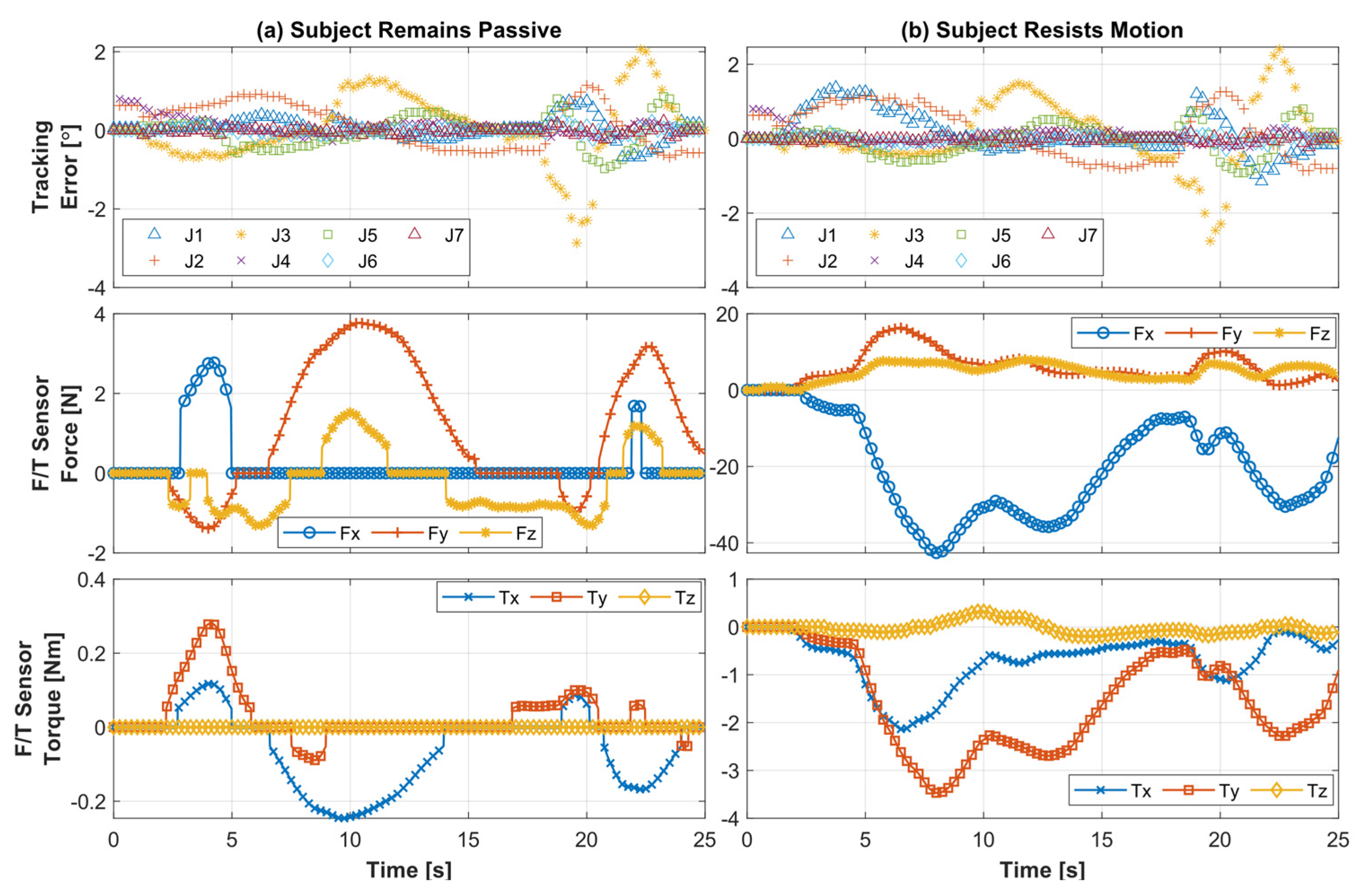 Sensors 22 03747 g013
