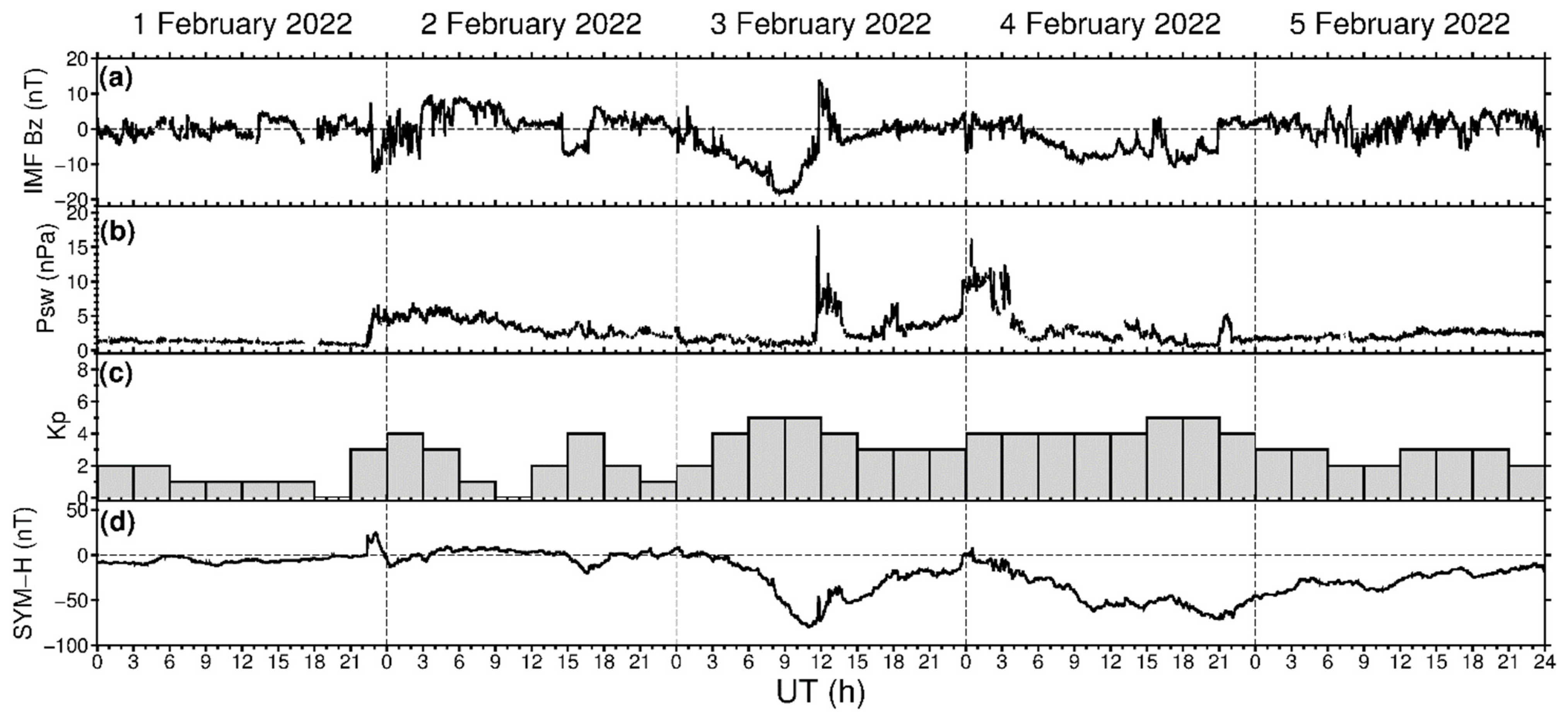 Sensors 22 03748 g003 550