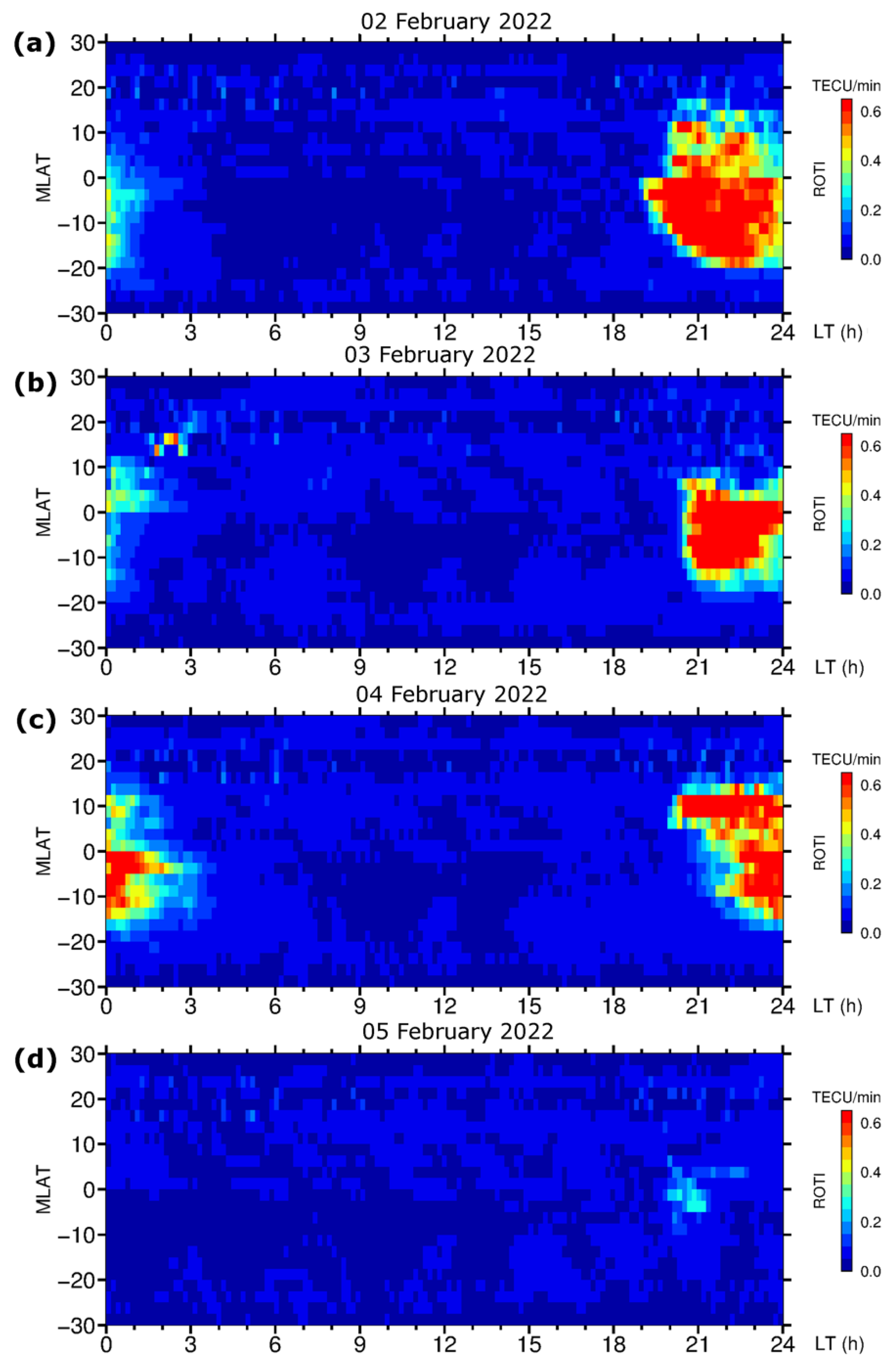 Sensors 22 03748 g006 550