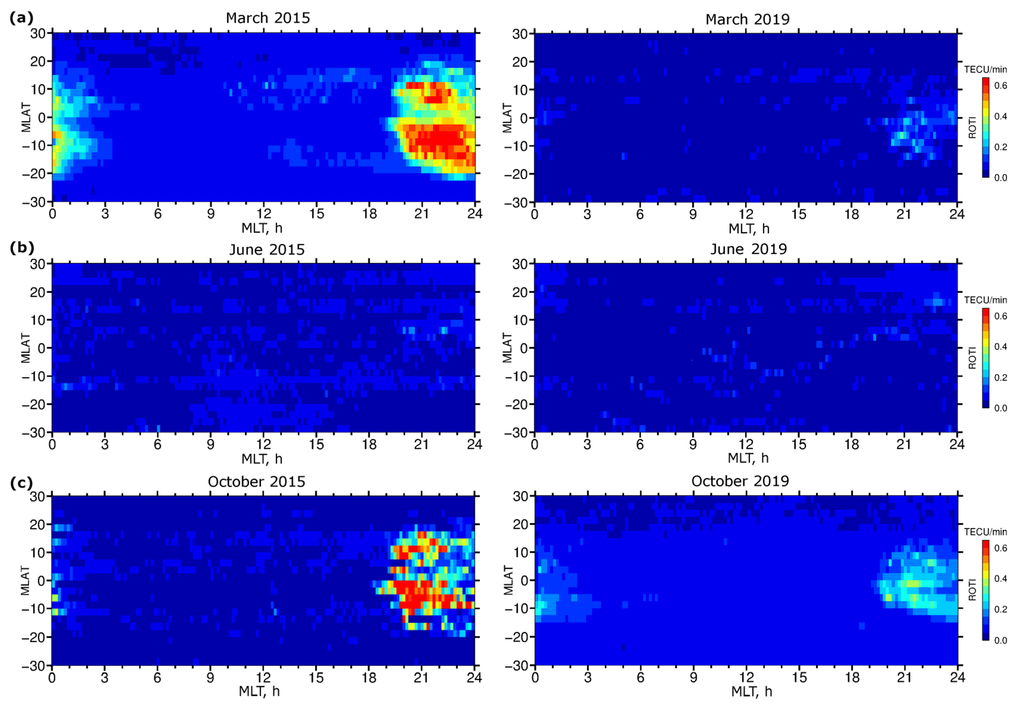 Sensors 22 03748 g008 550