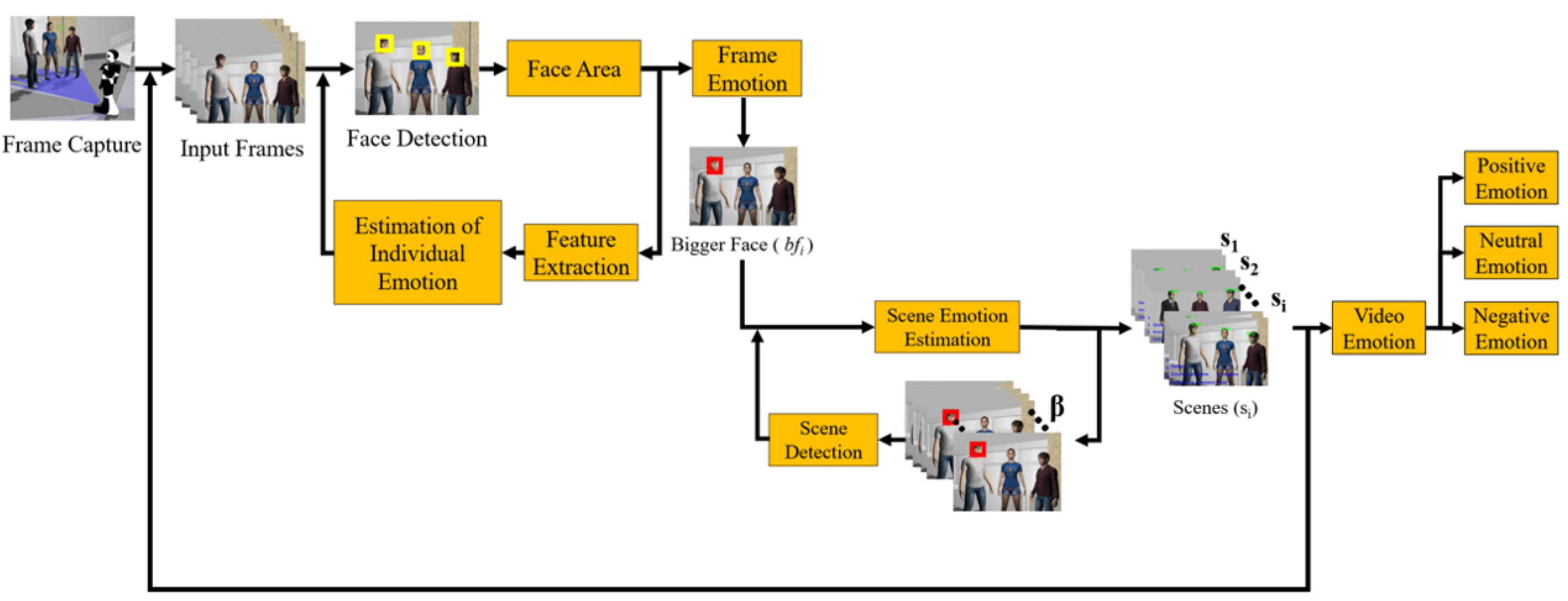 Sensors 22 03749 g001 550