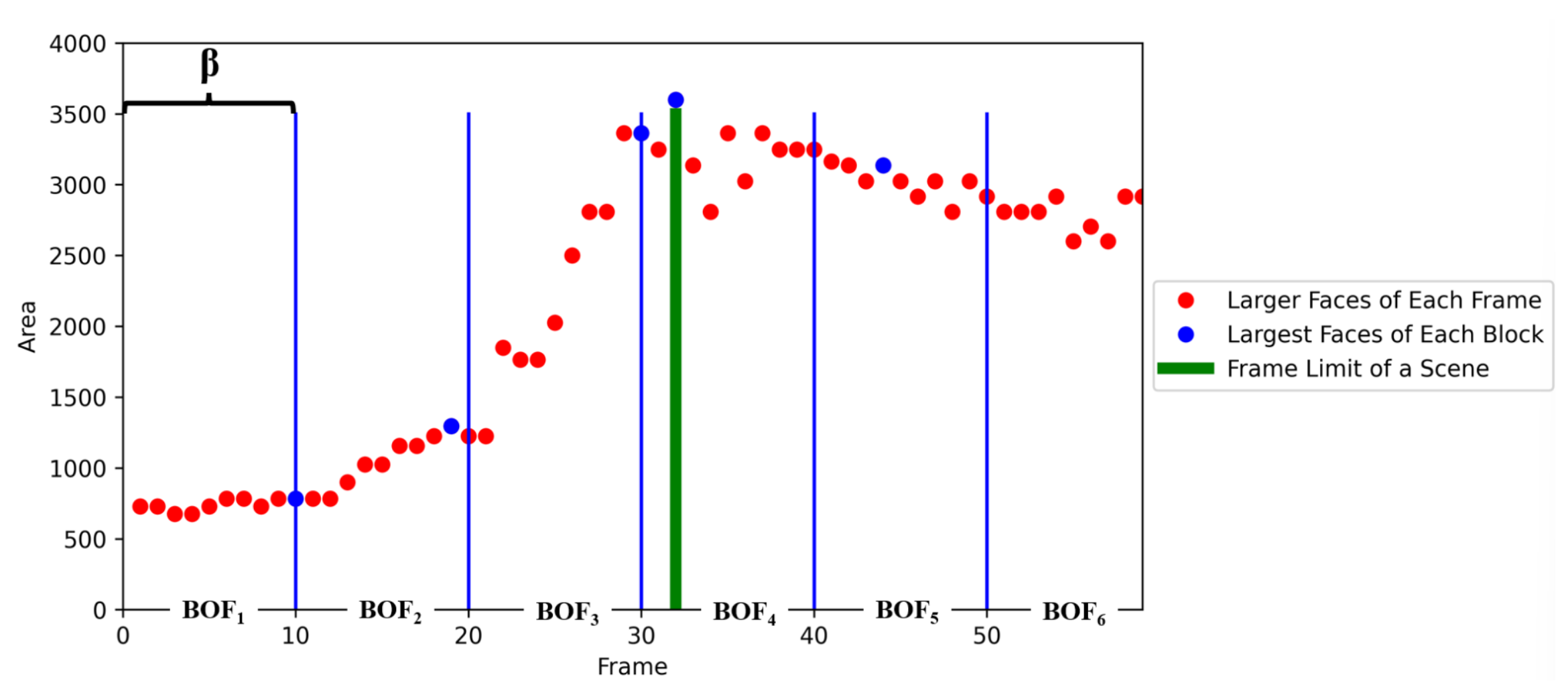 Sensors 22 03749 g002 550