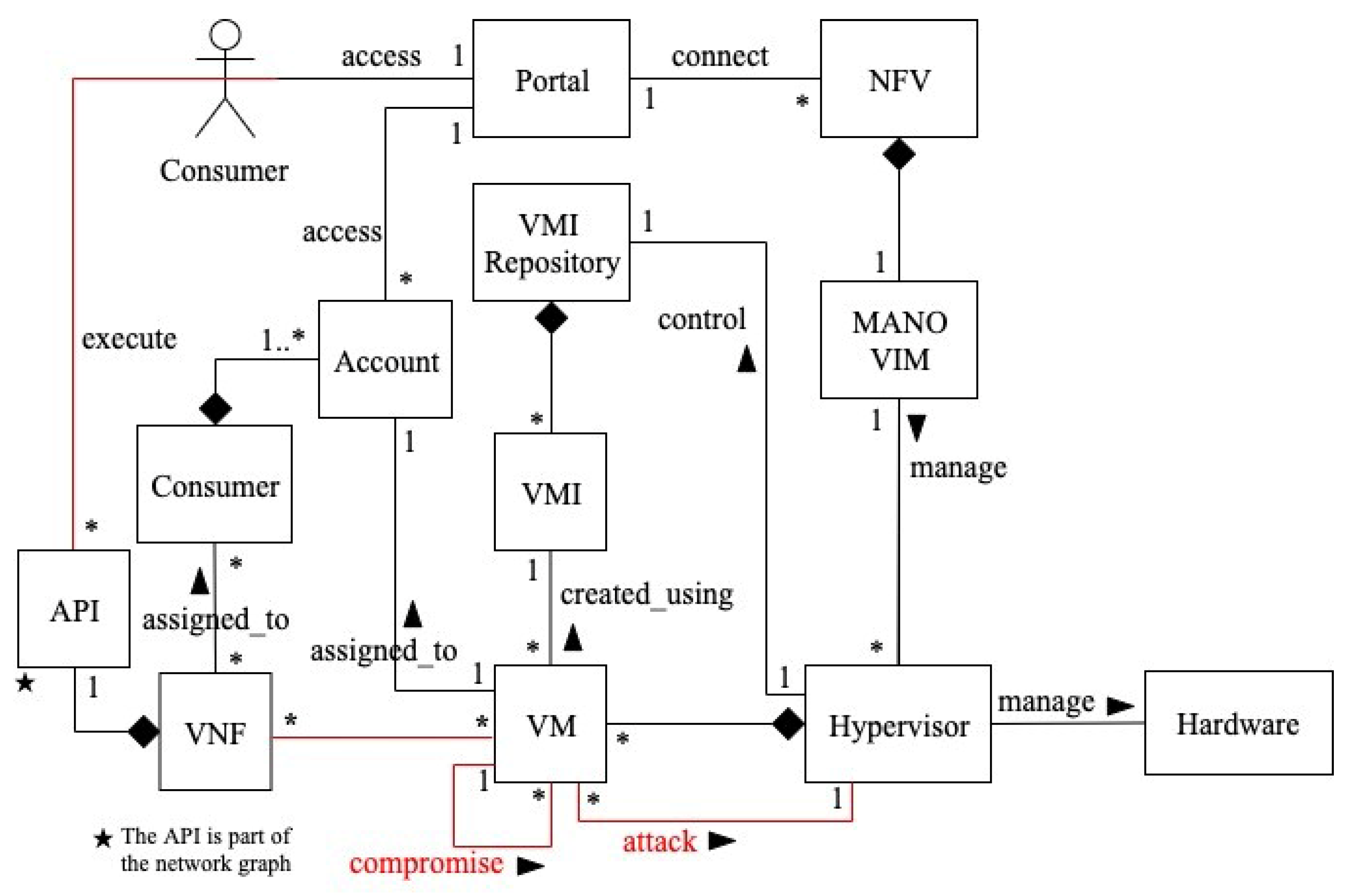 Sensors 22 03750 g006