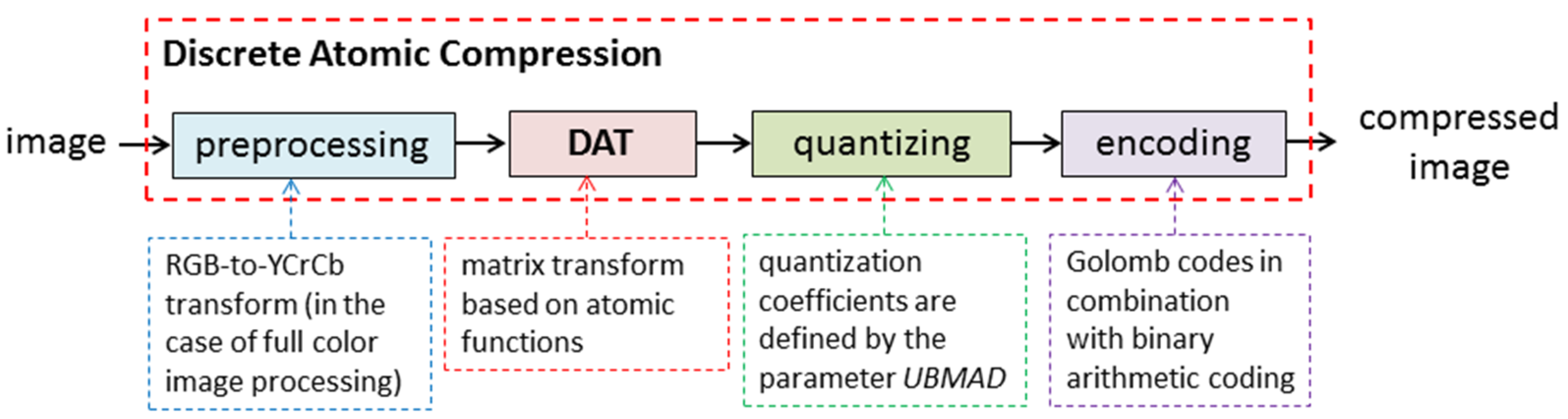 Sensors 22 03751 g001 550