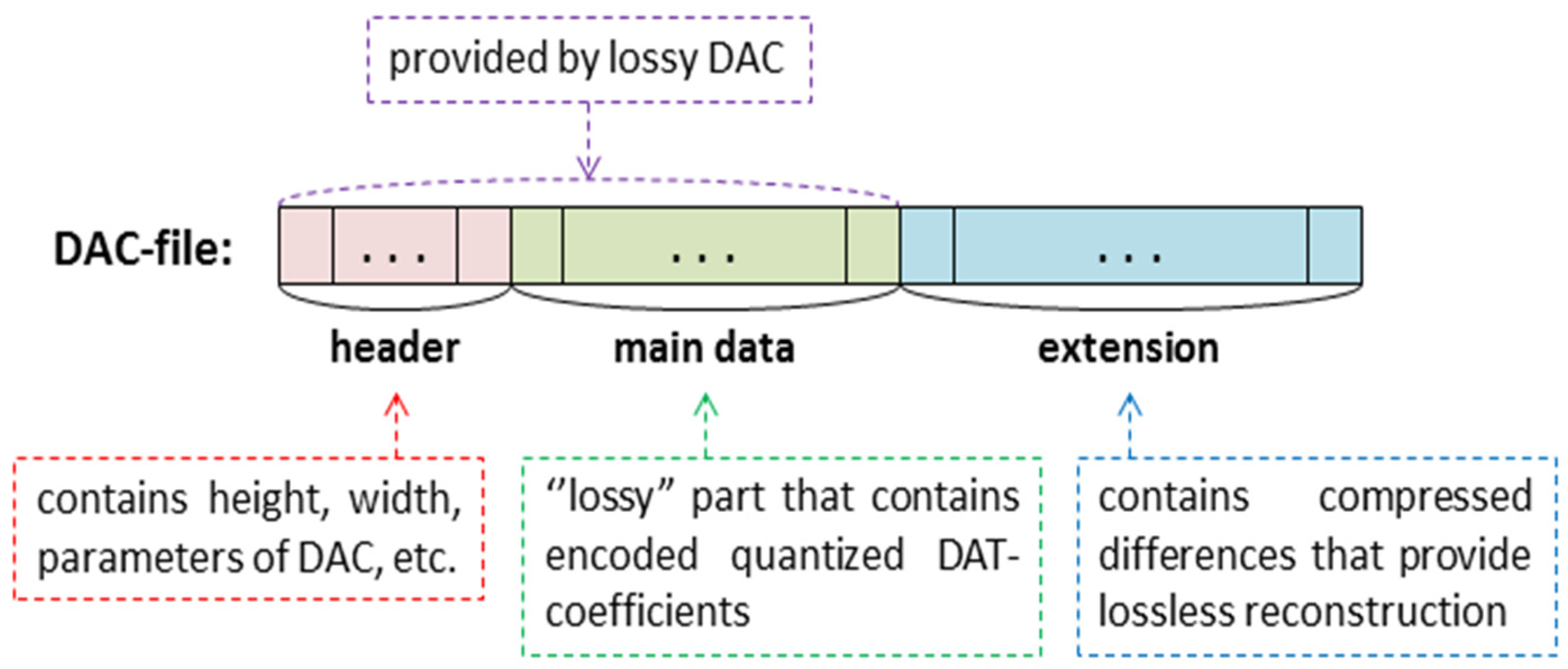 Sensors 22 03751 g002 550