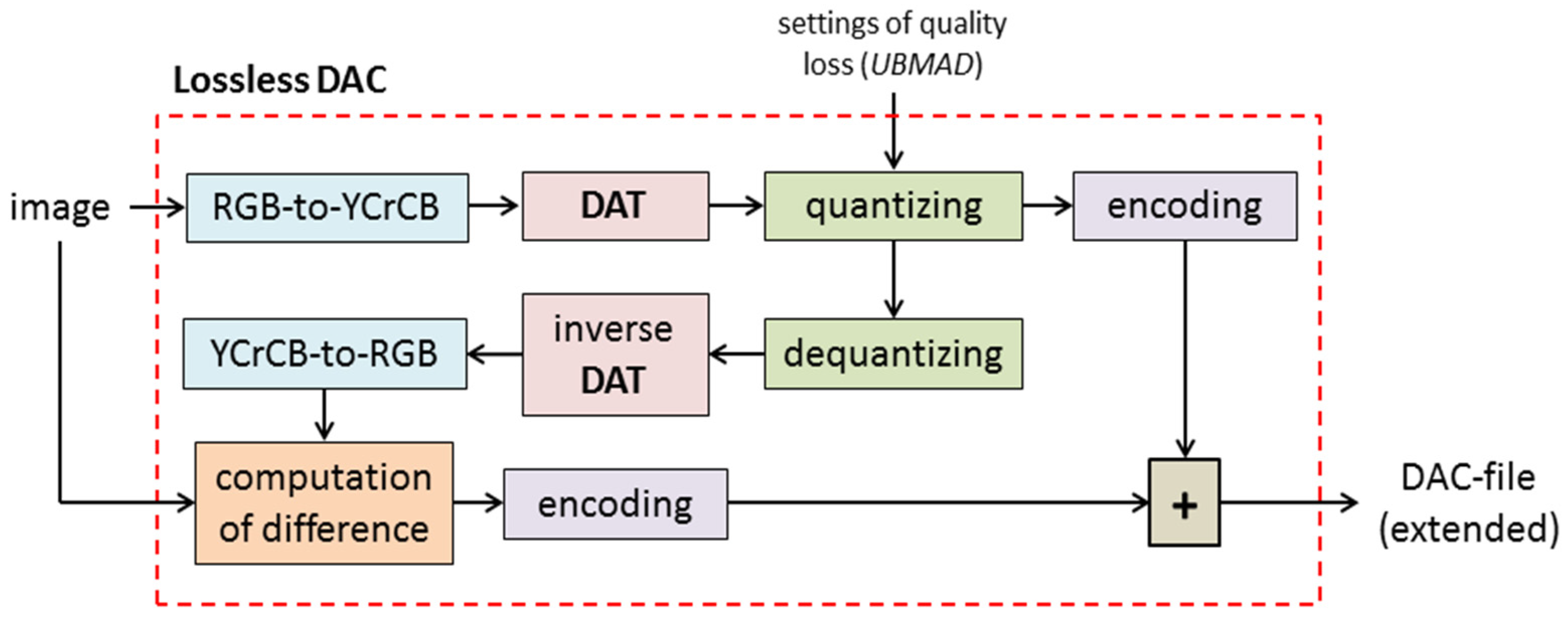 Sensors 22 03751 g003 550