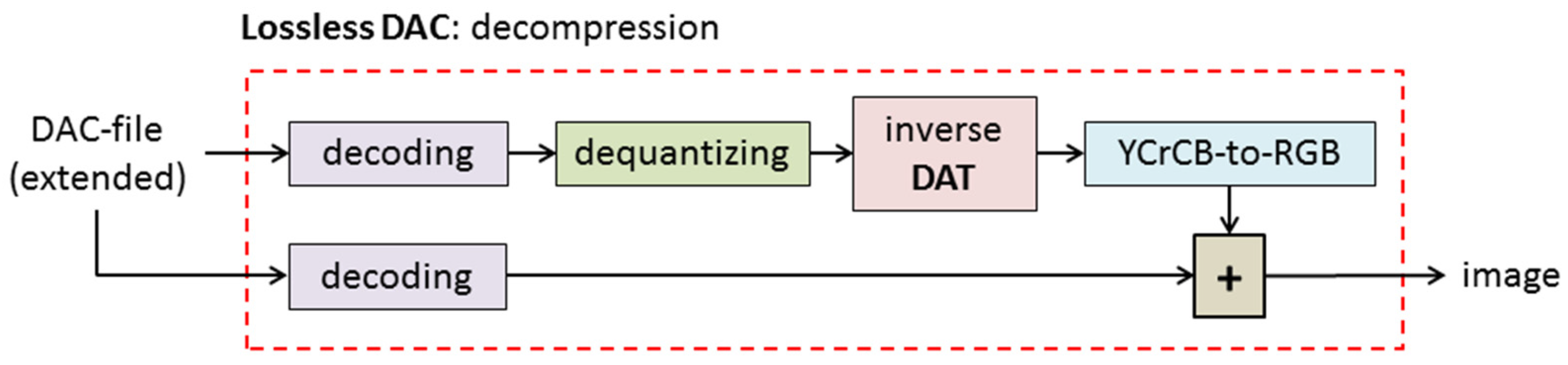 Sensors 22 03751 g004 550