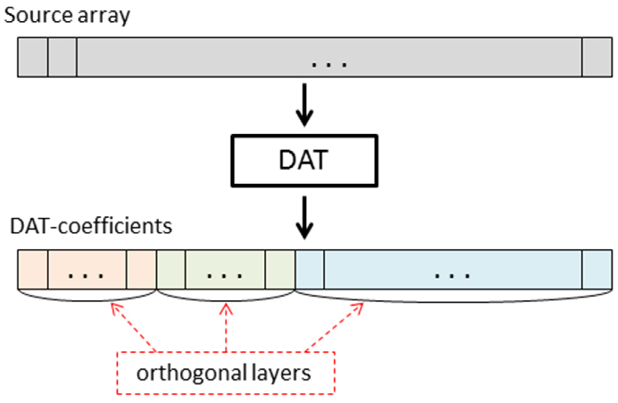 Sensors 22 03751 g005 550