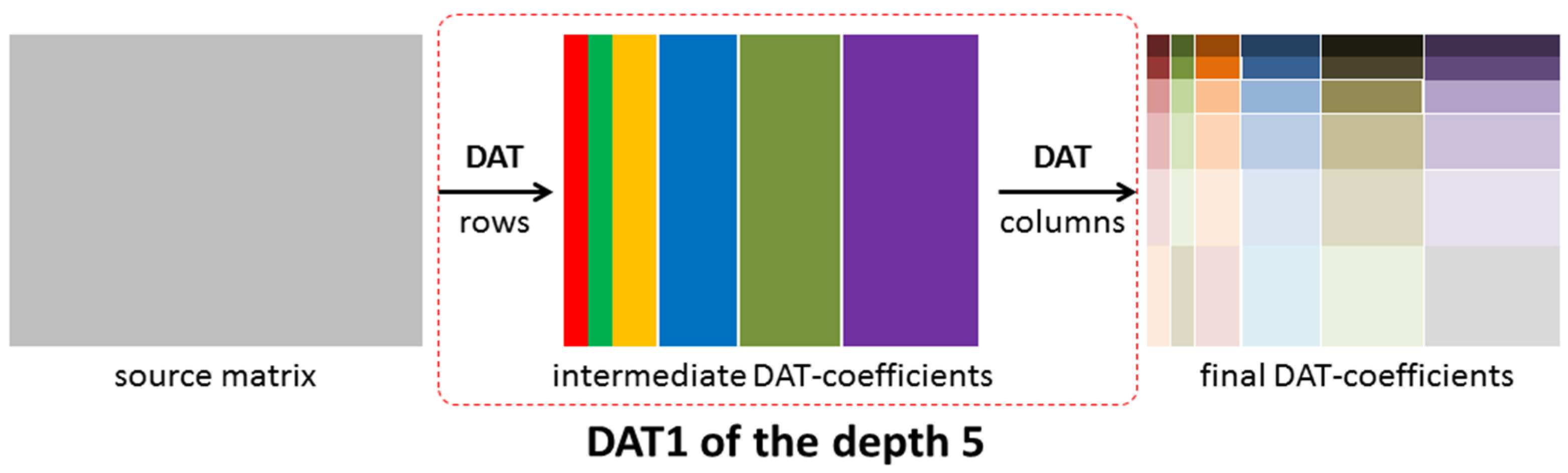 Sensors 22 03751 g006 550