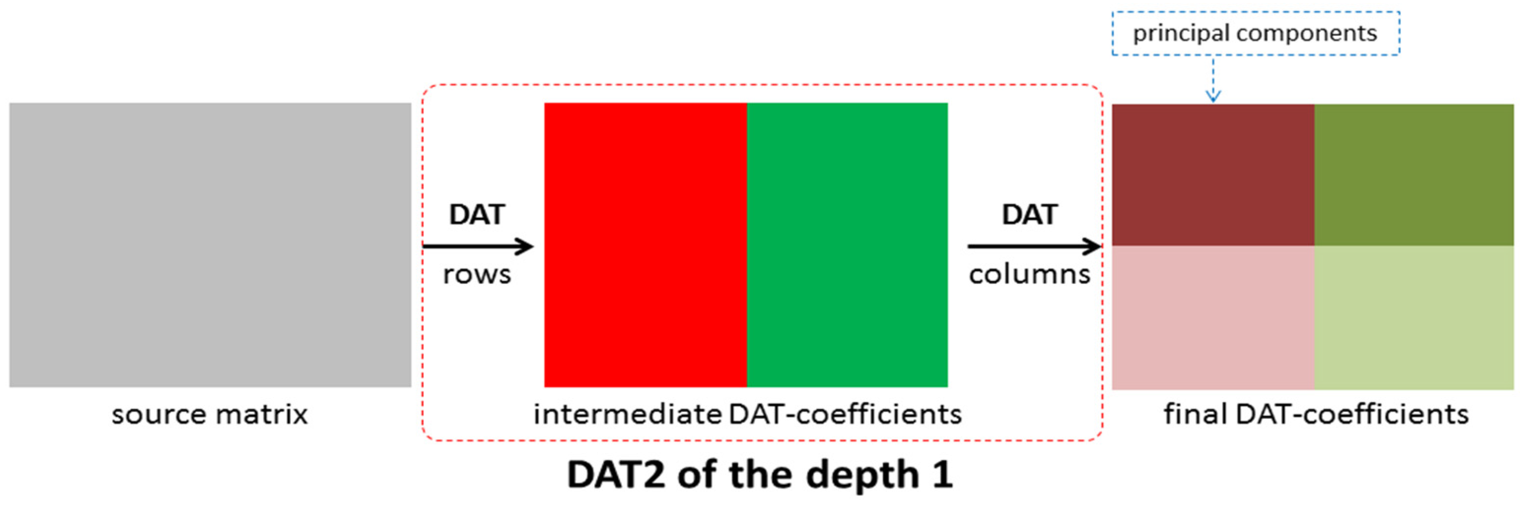 Sensors 22 03751 g007 550