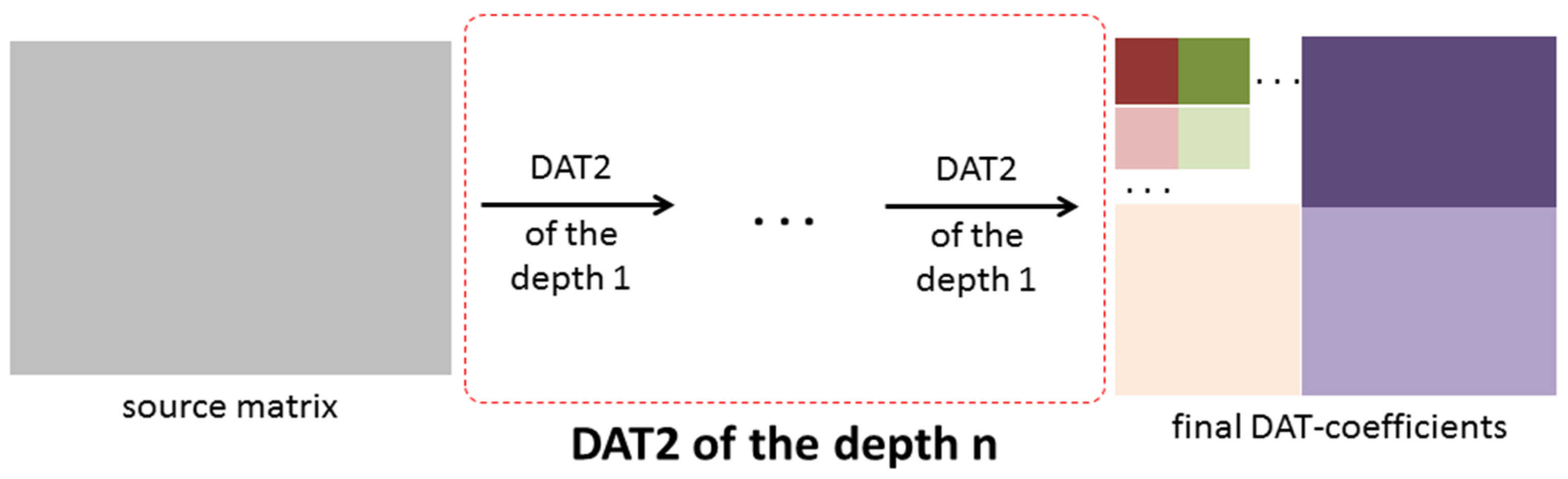 Sensors 22 03751 g008 550