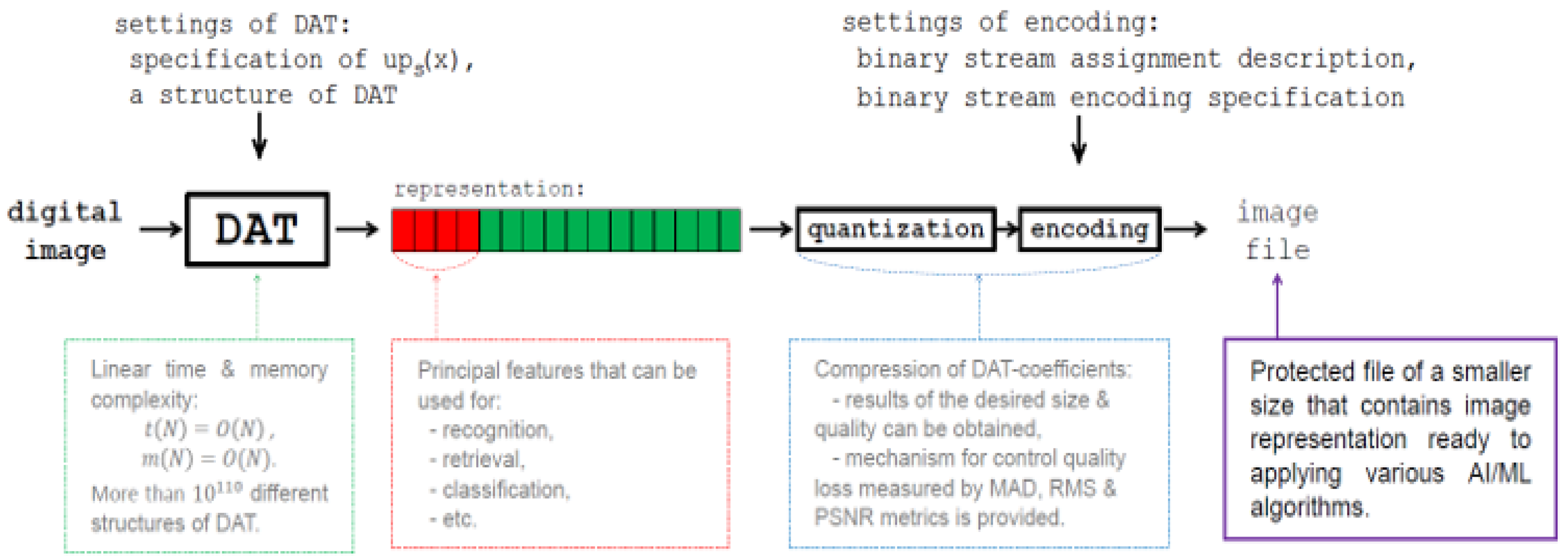 Sensors 22 03751 g017 550