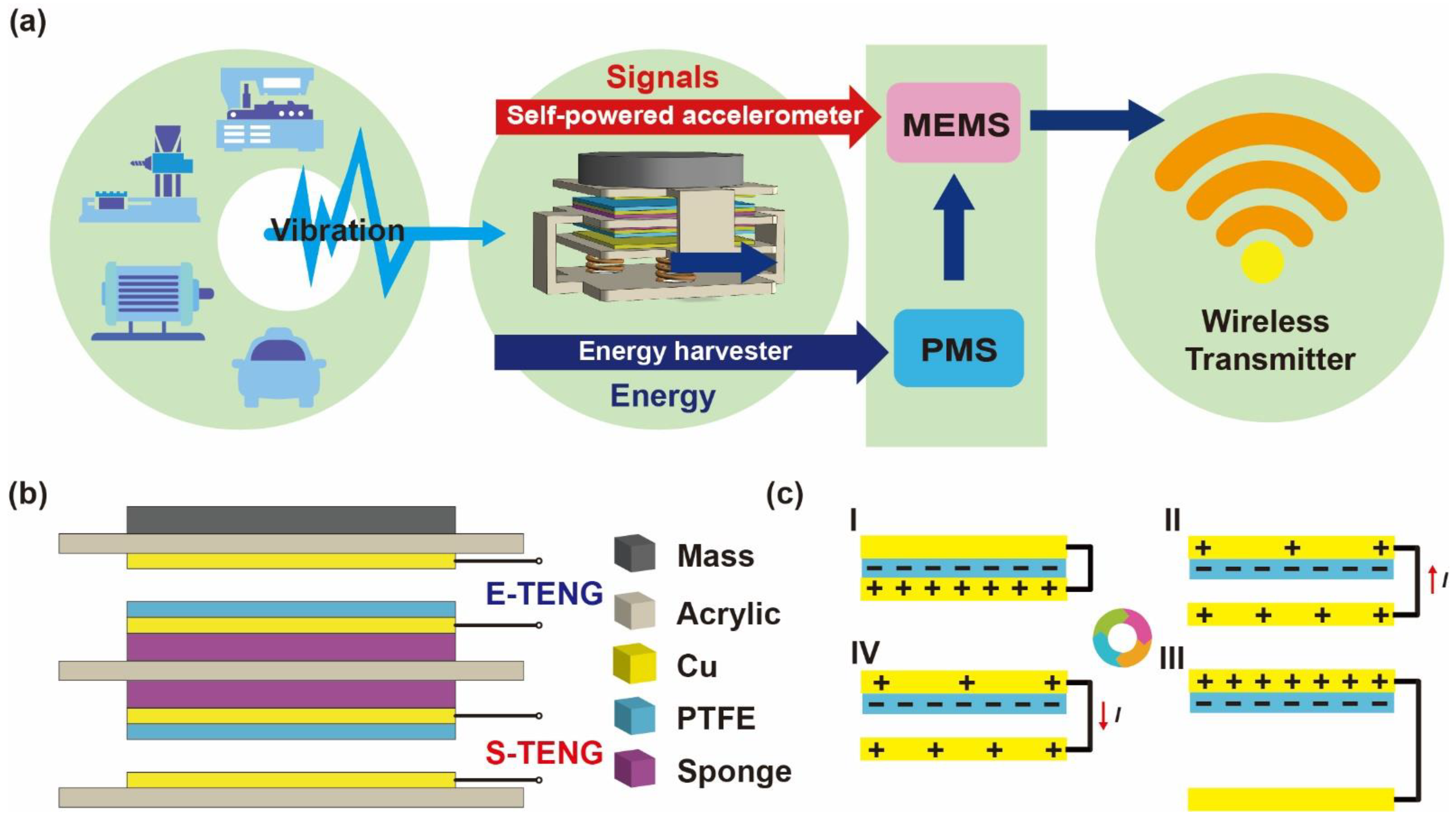 Sensors 22 03752 g001 550