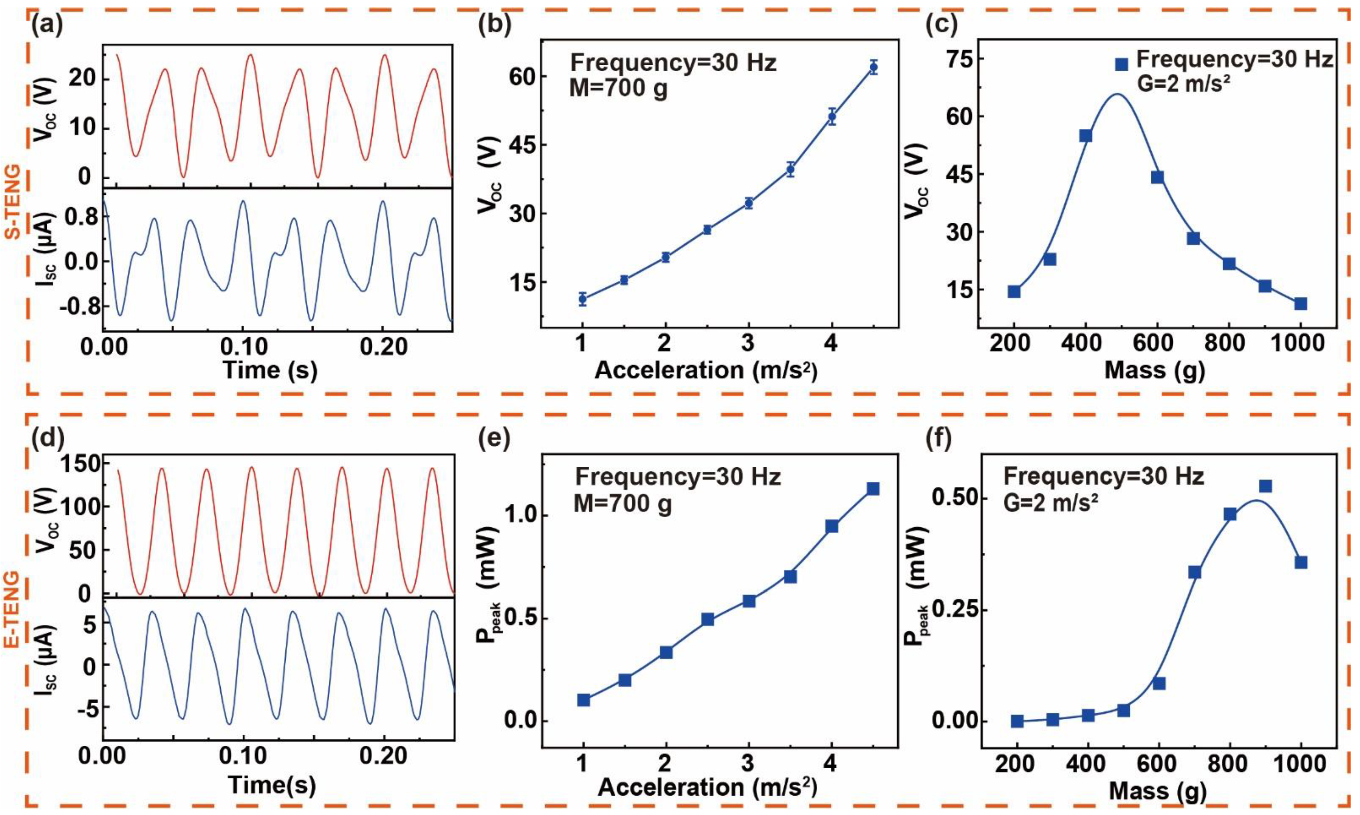 Sensors 22 03752 g002 550