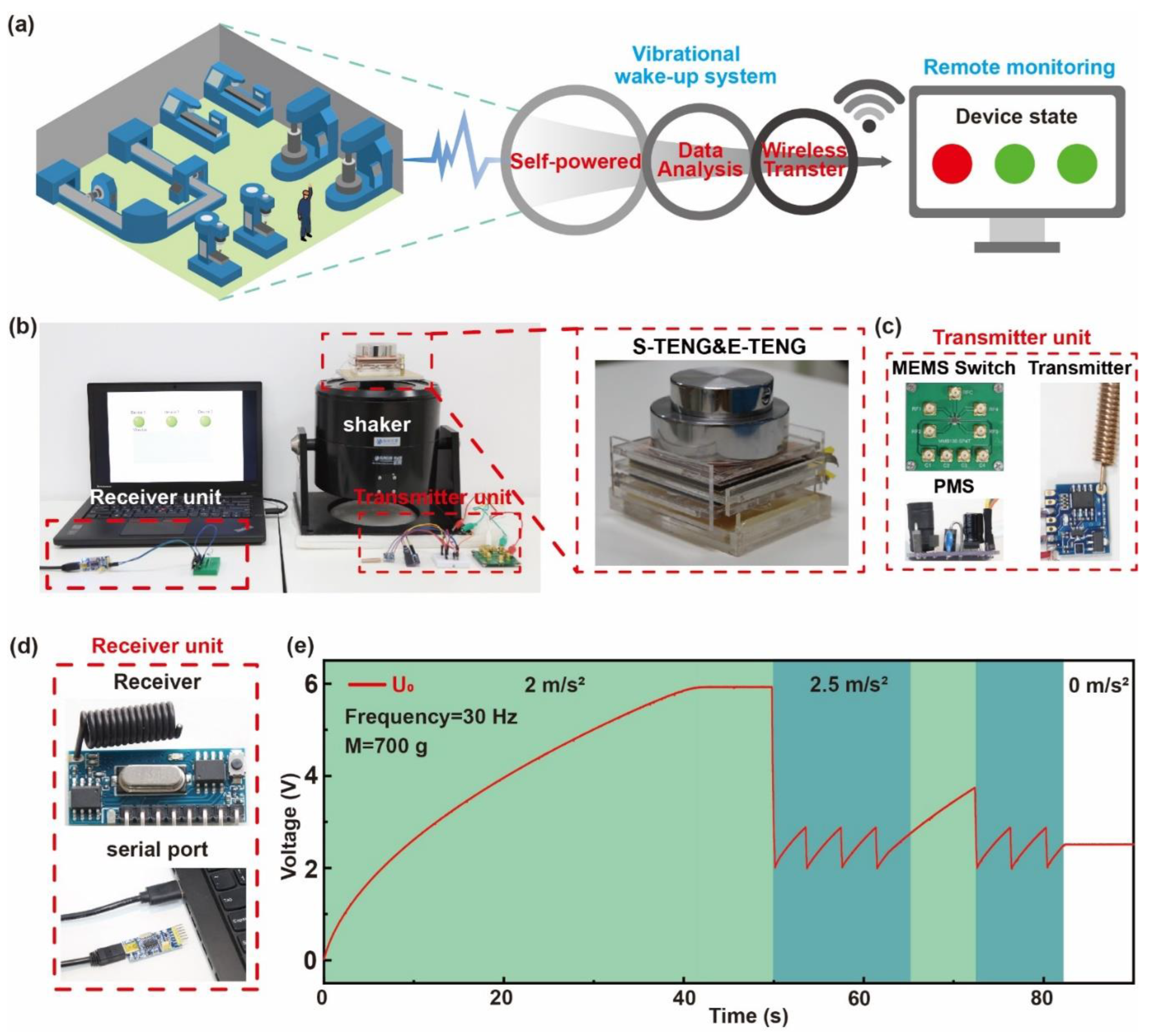 Sensors 22 03752 g004 550
