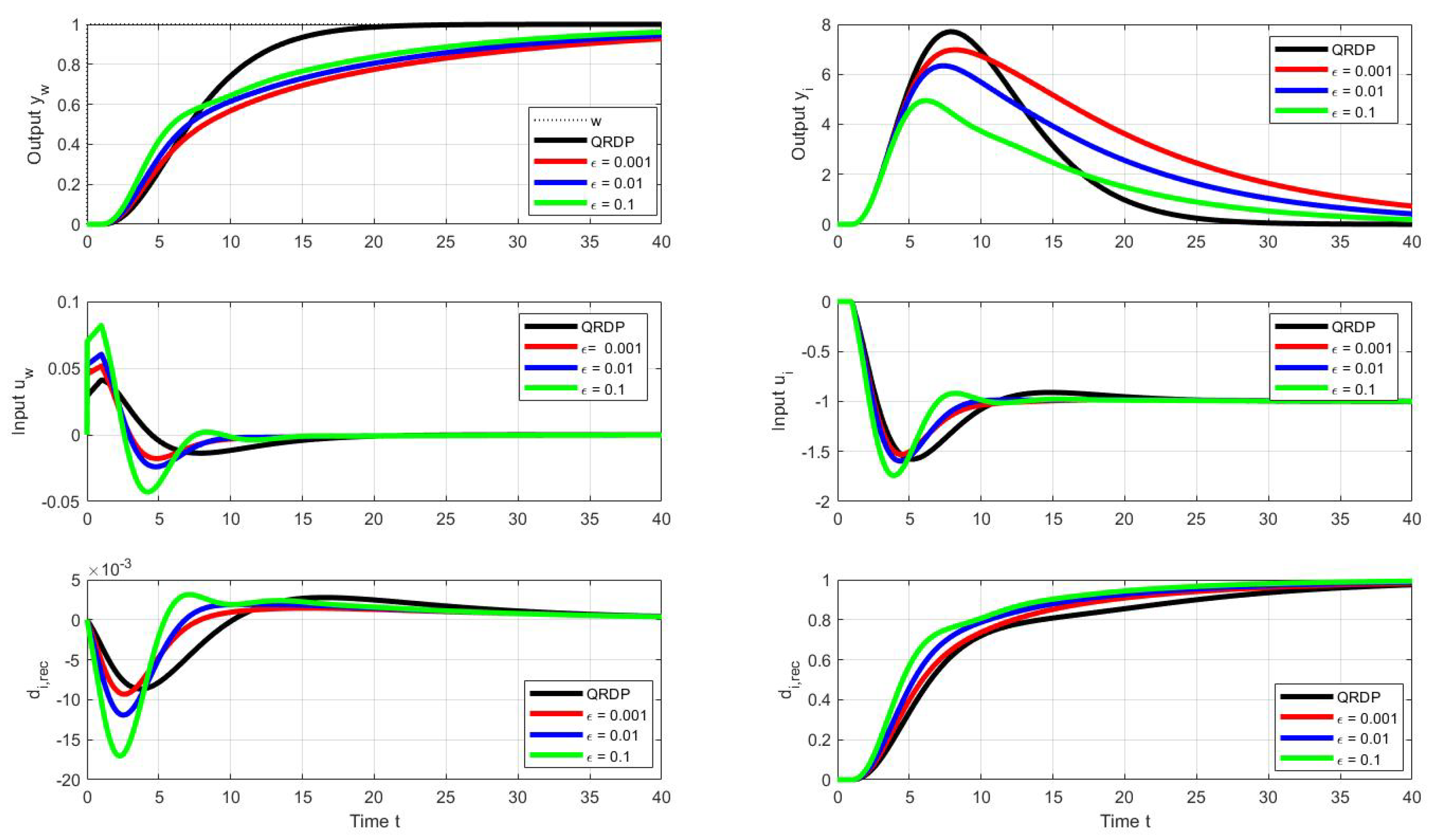 Sensors 22 03753 g008