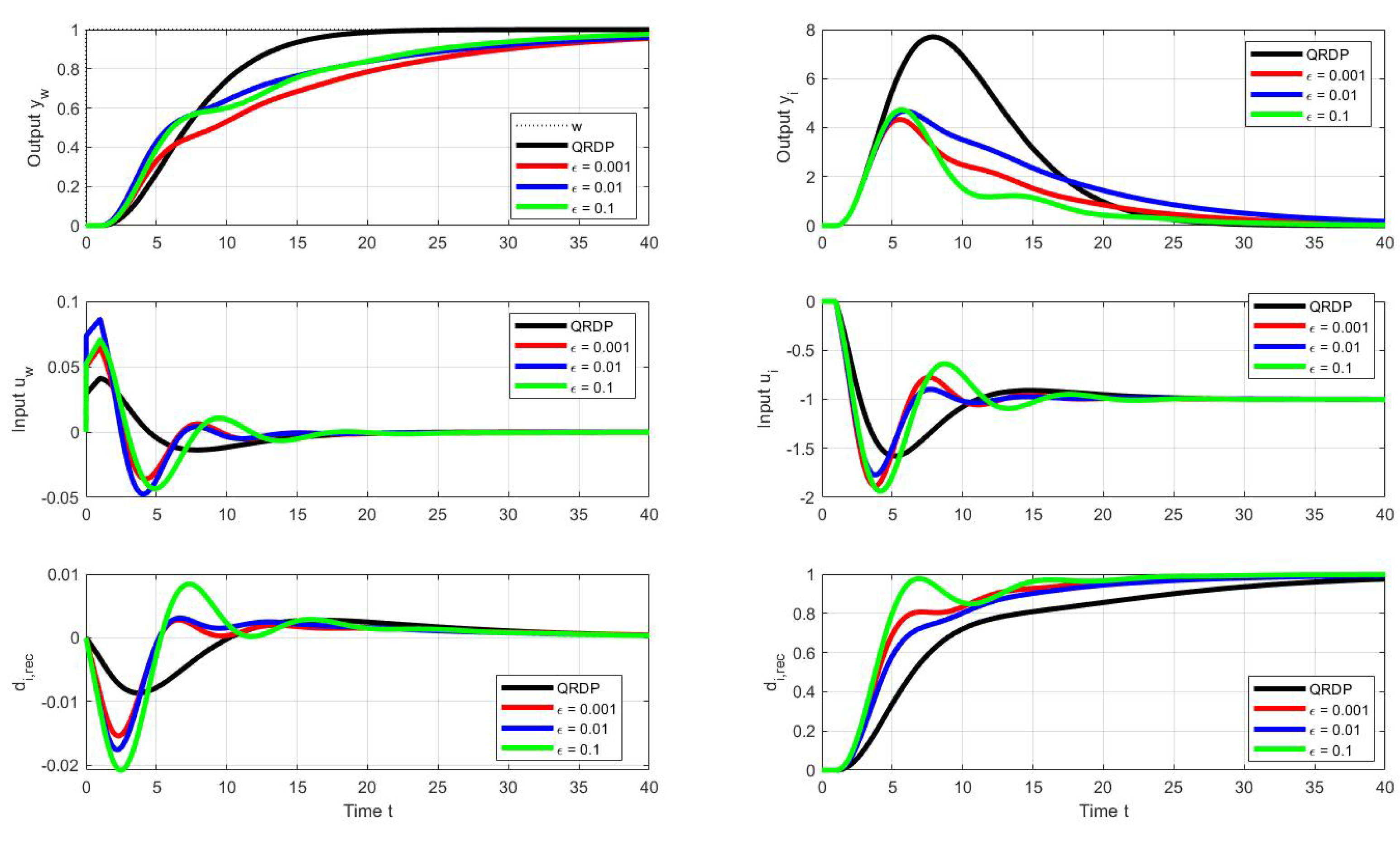 Sensors 22 03753 g011