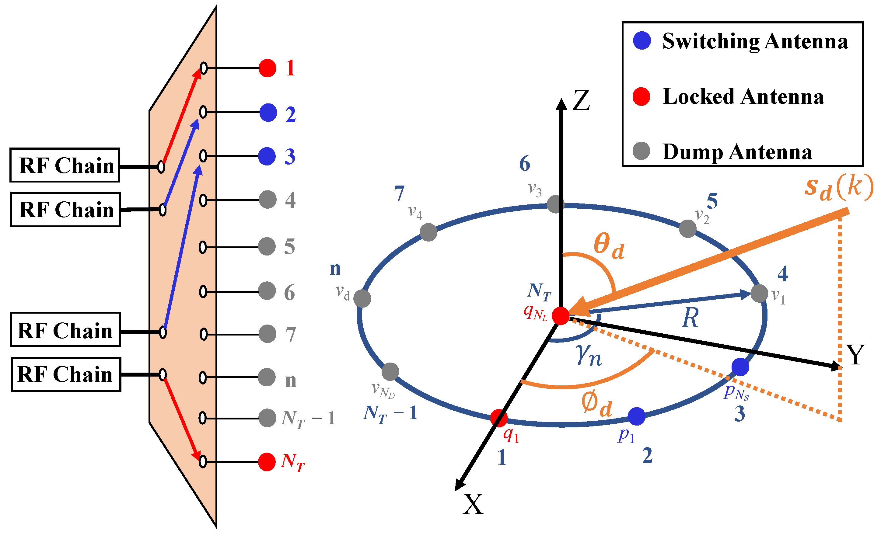 Sensors 22 03754 g001