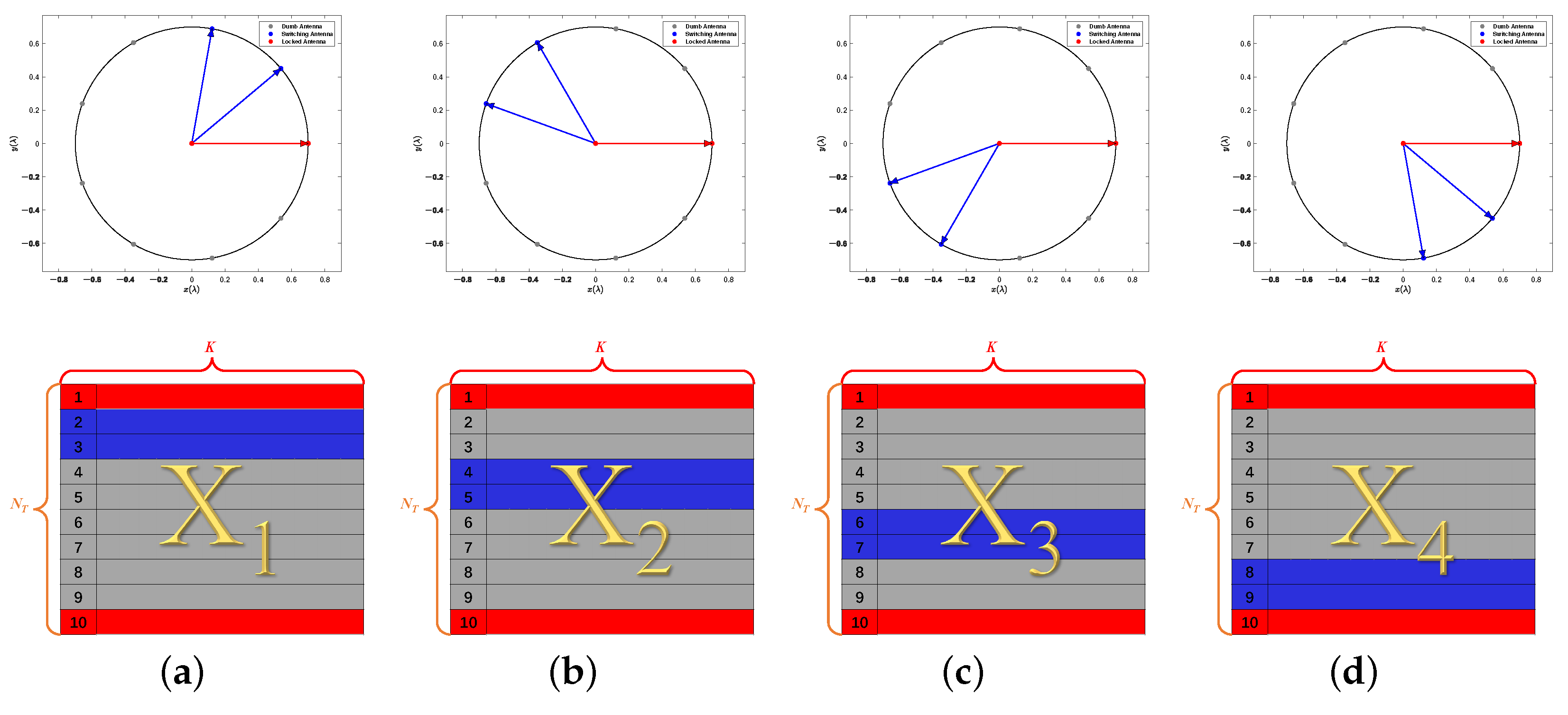 Sensors 22 03754 g002