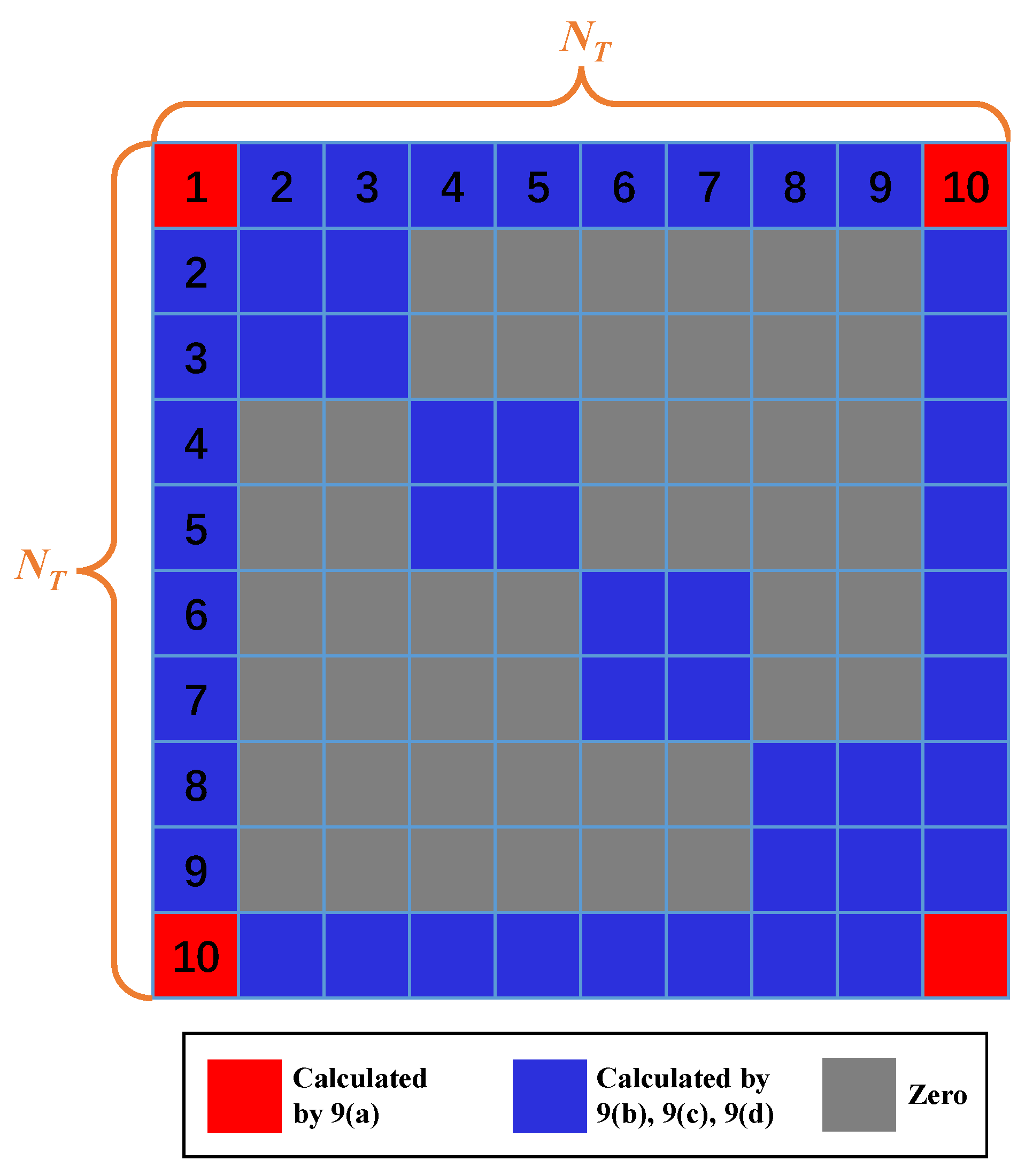 Sensors 22 03754 g003