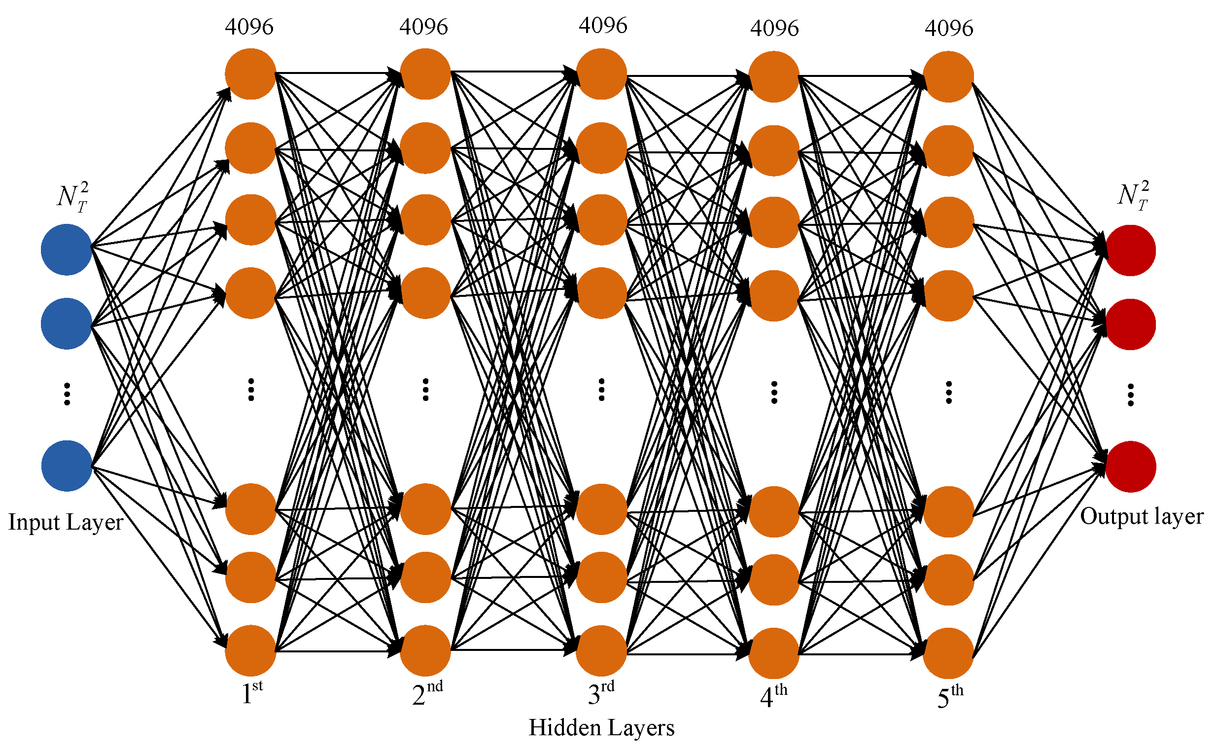 Sensors 22 03754 g005