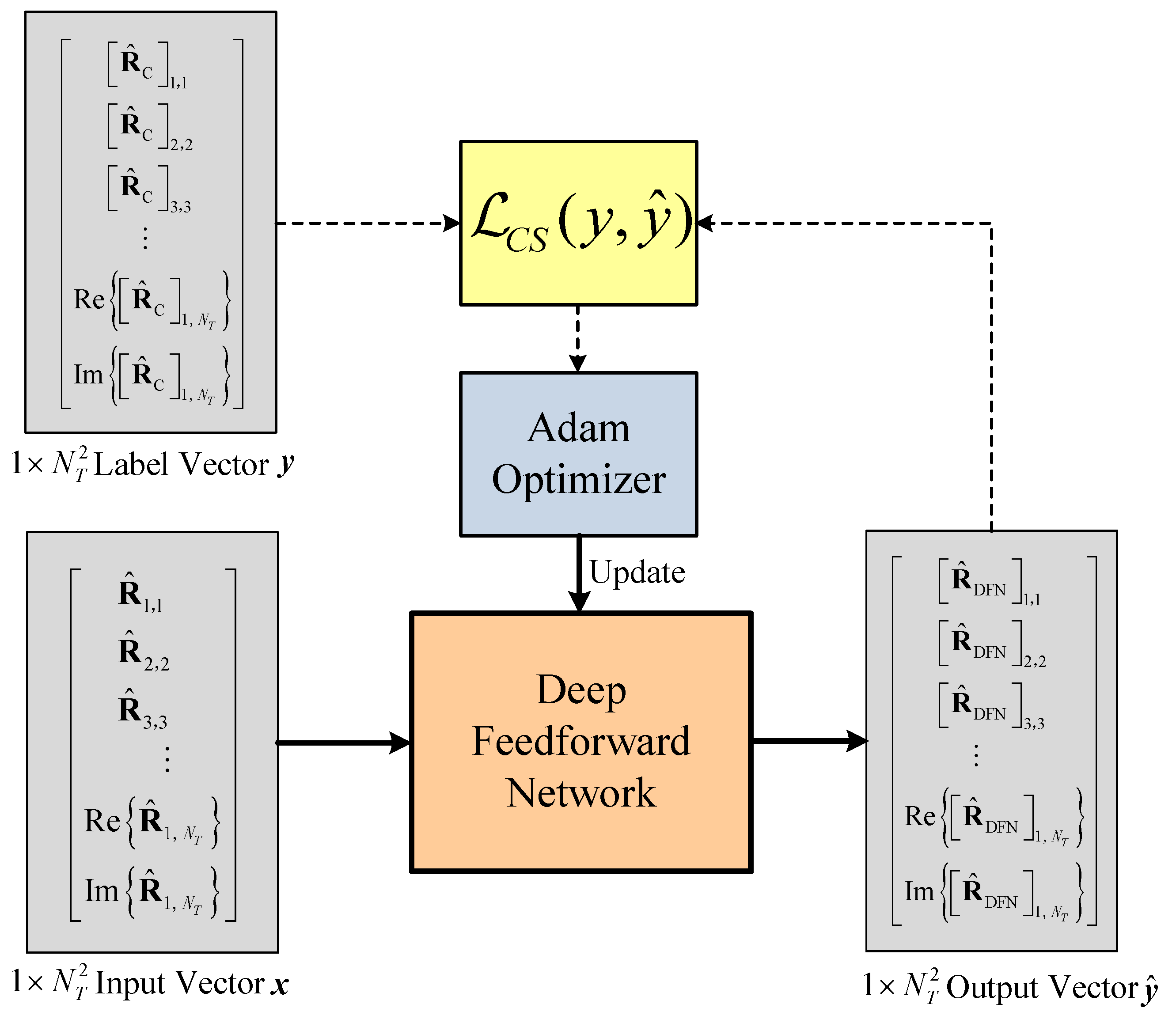 Sensors 22 03754 g006