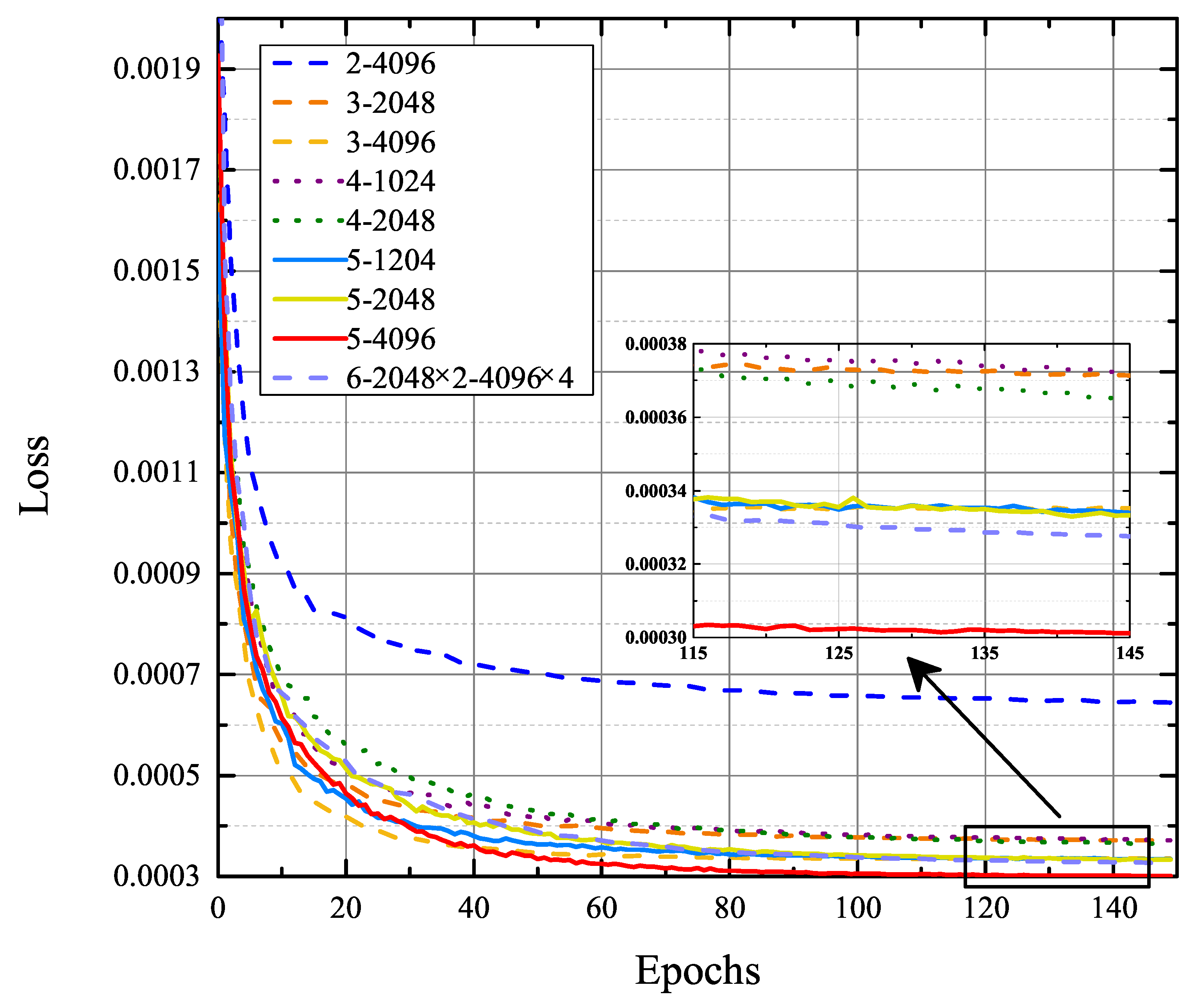 Sensors 22 03754 g007