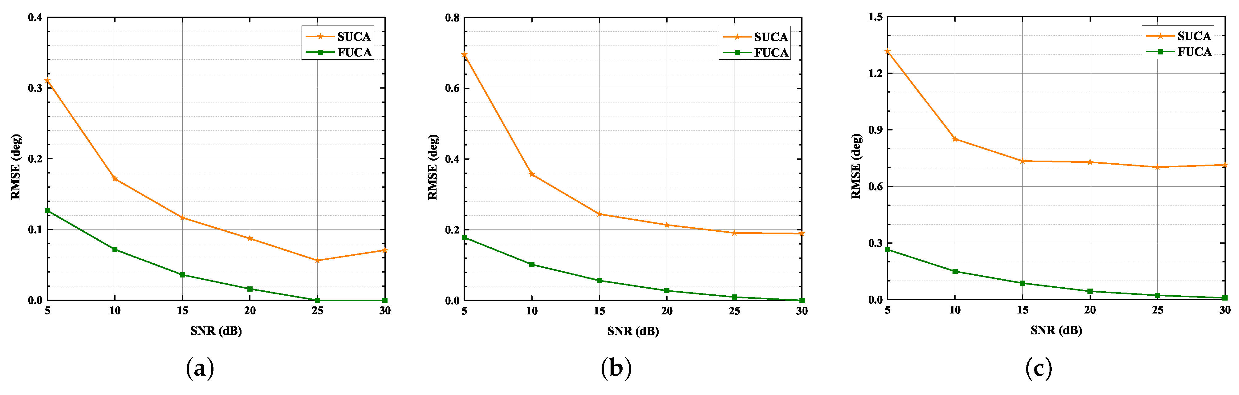 Sensors 22 03754 g008