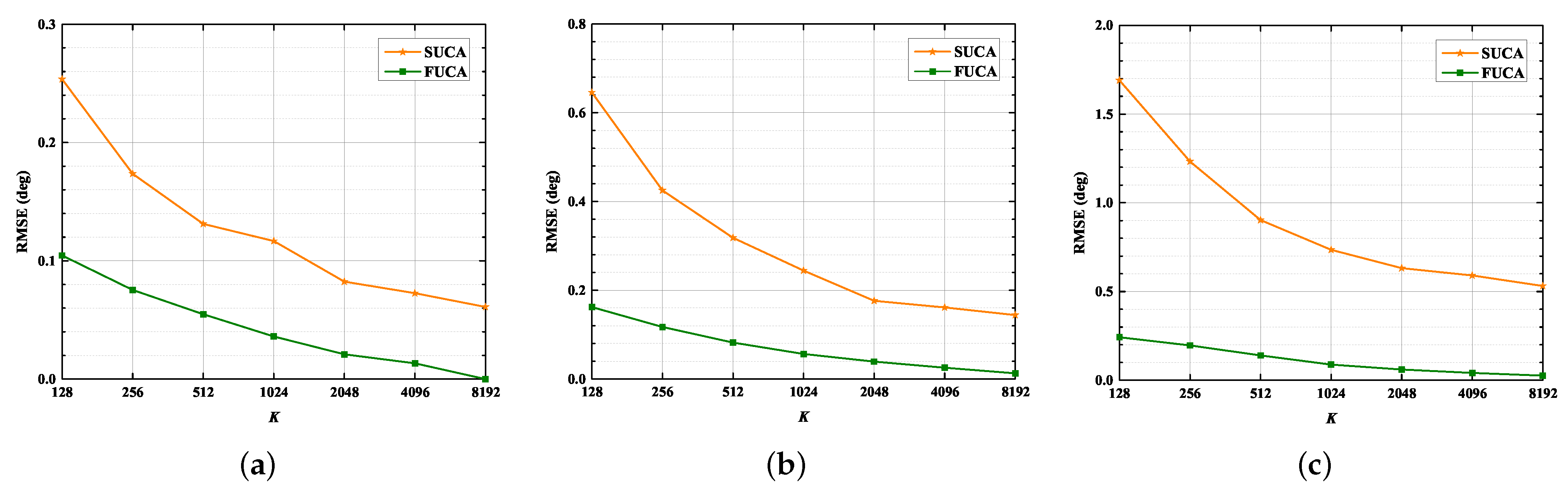 Sensors 22 03754 g009