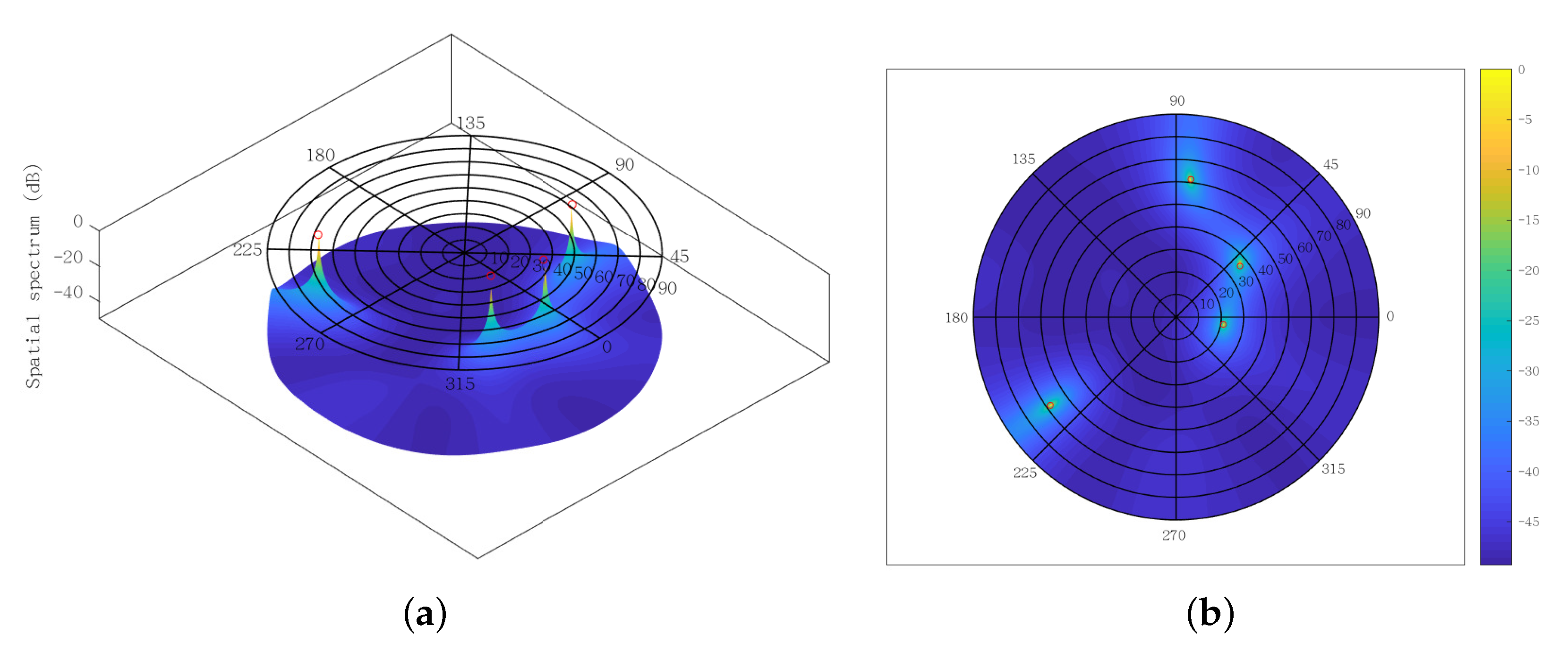 Sensors 22 03754 g014