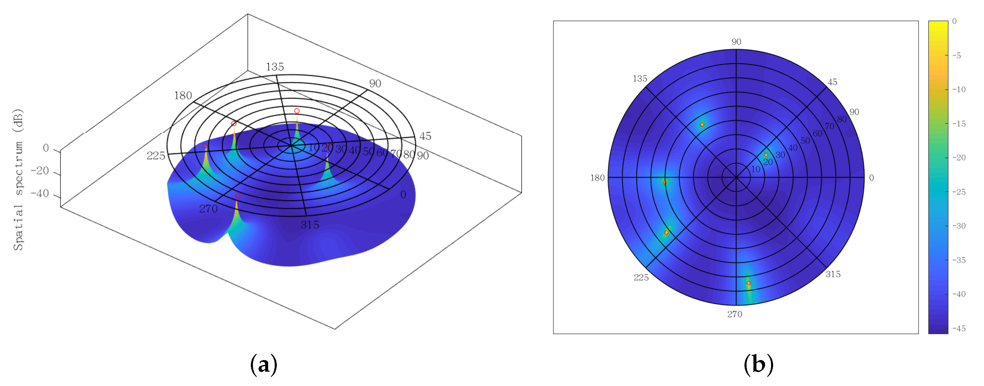 Sensors 22 03754 g015